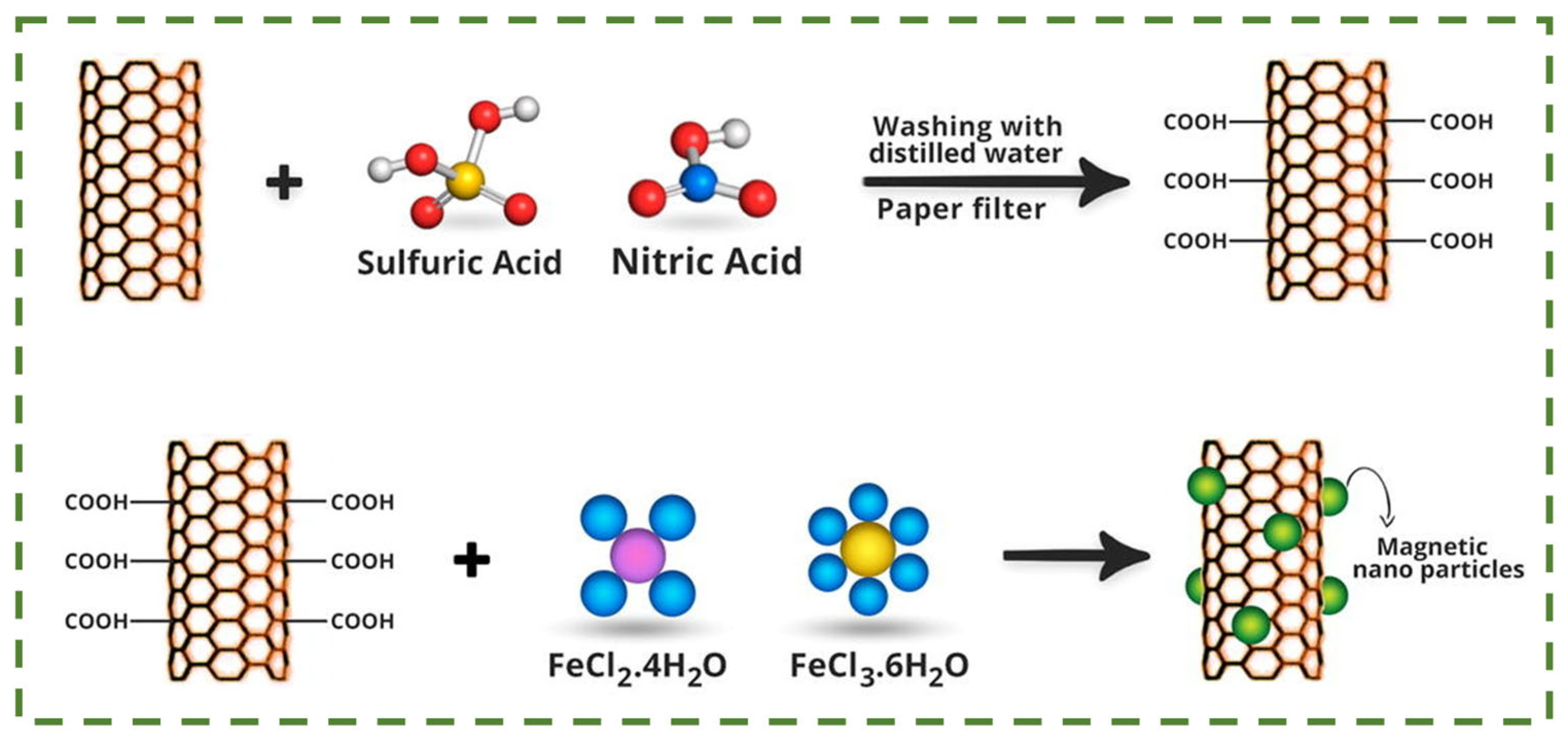 Nanomaterials 14 01291 g008
