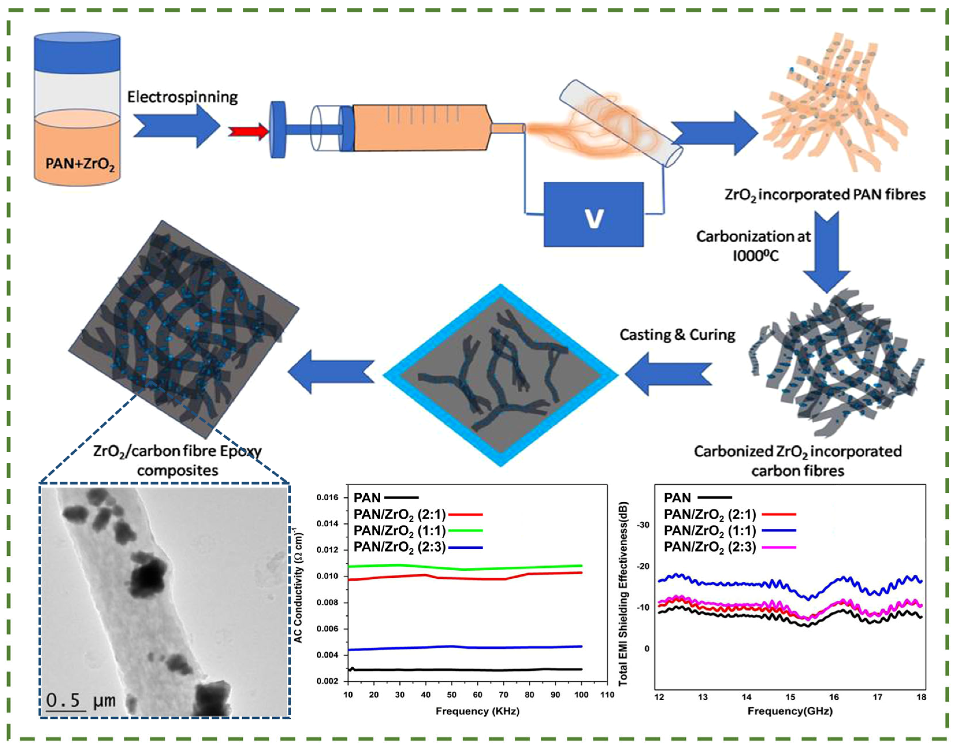 Nanomaterials 14 01291 g012