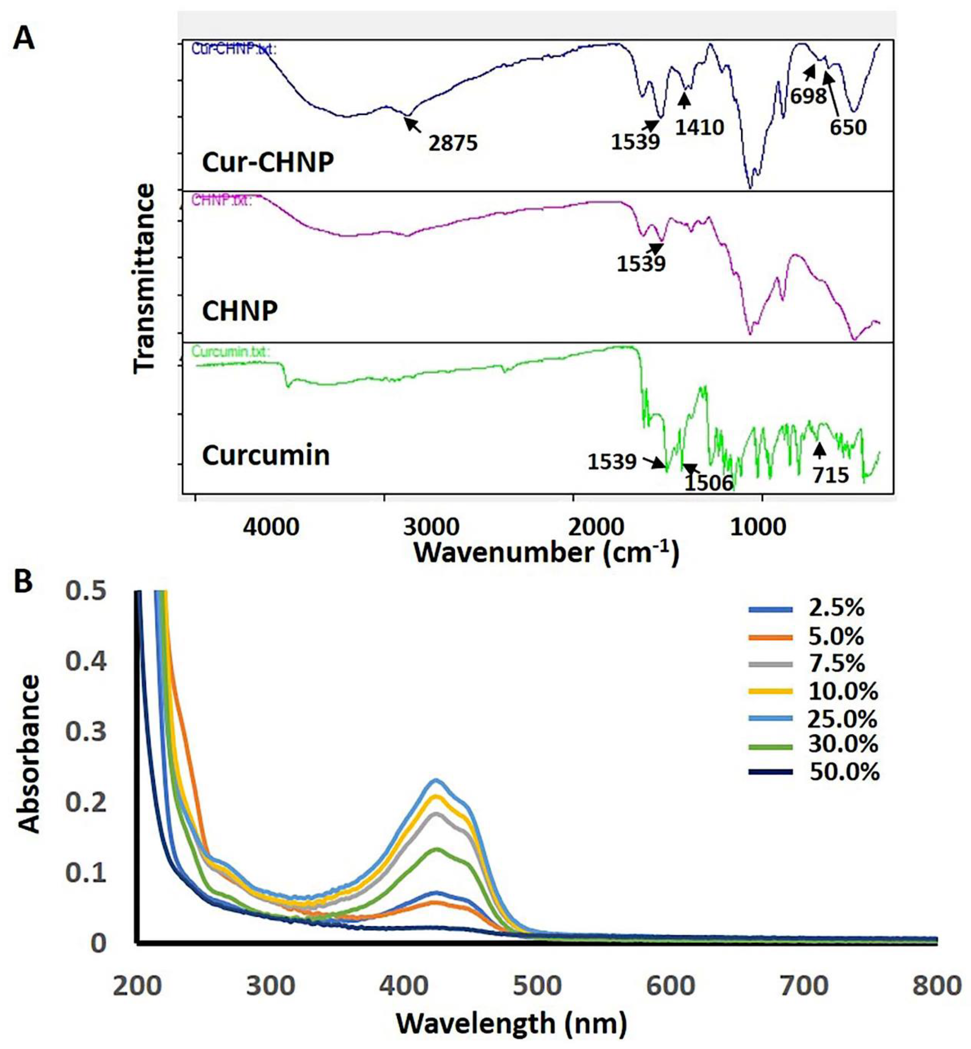 Nanomaterials 14 01294 g002