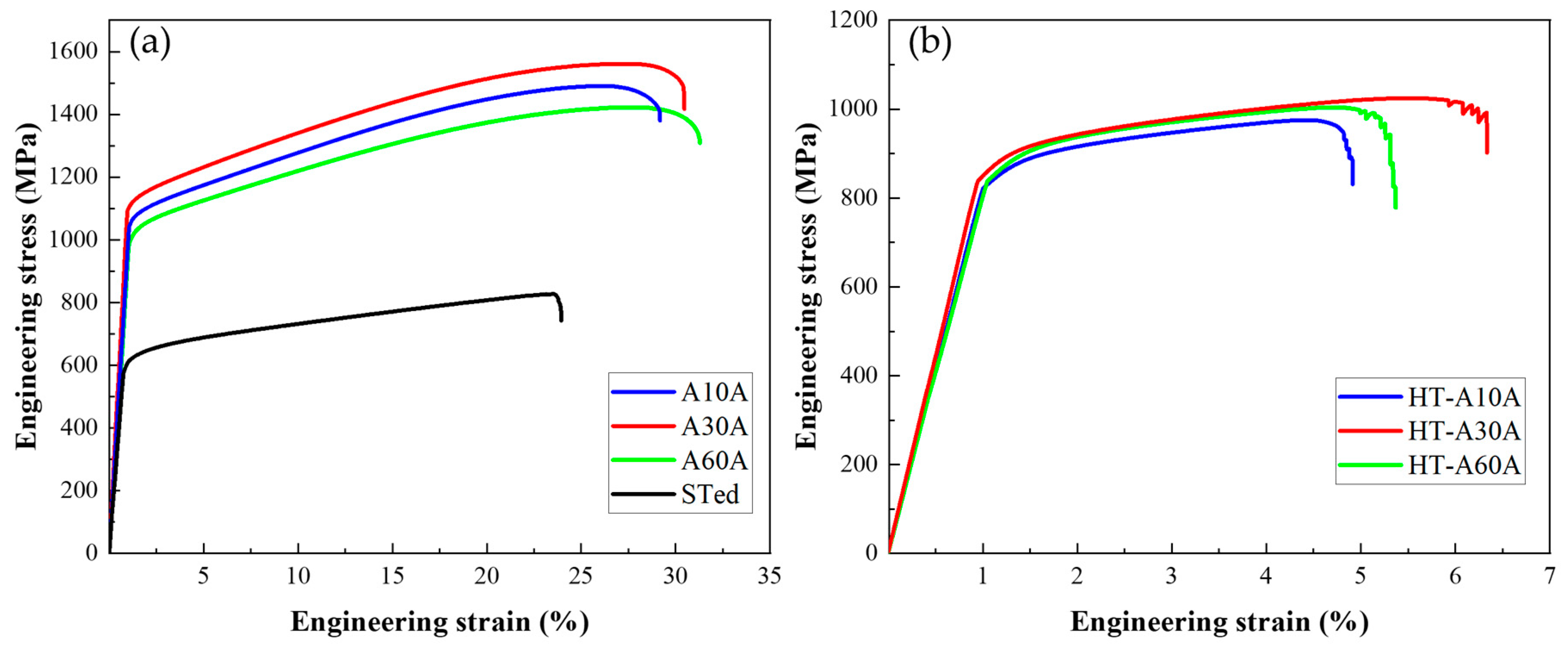 Nanomaterials 14 01296 g006