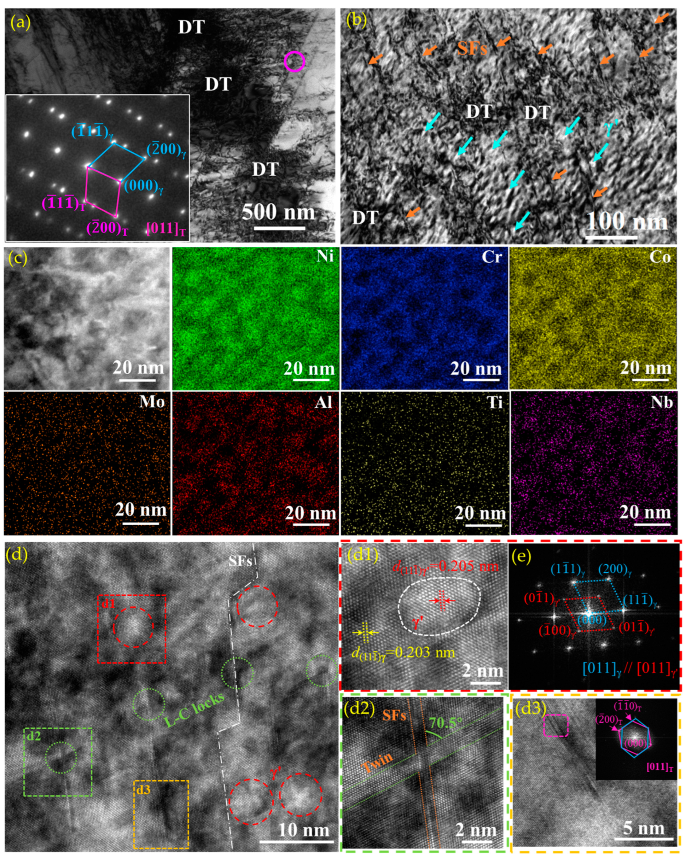 Nanomaterials 14 01296 g010