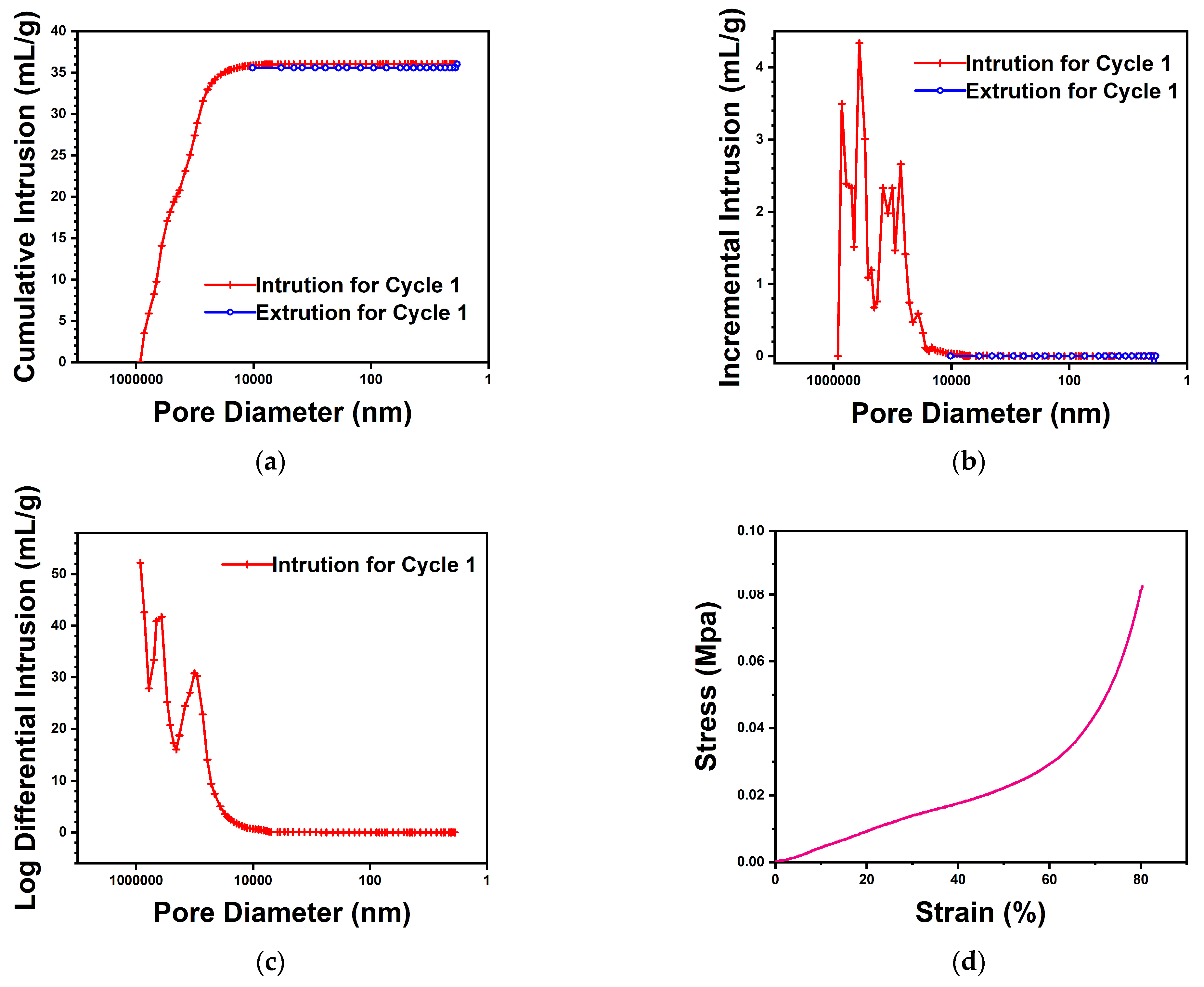 Nanomaterials 14 01297 g006