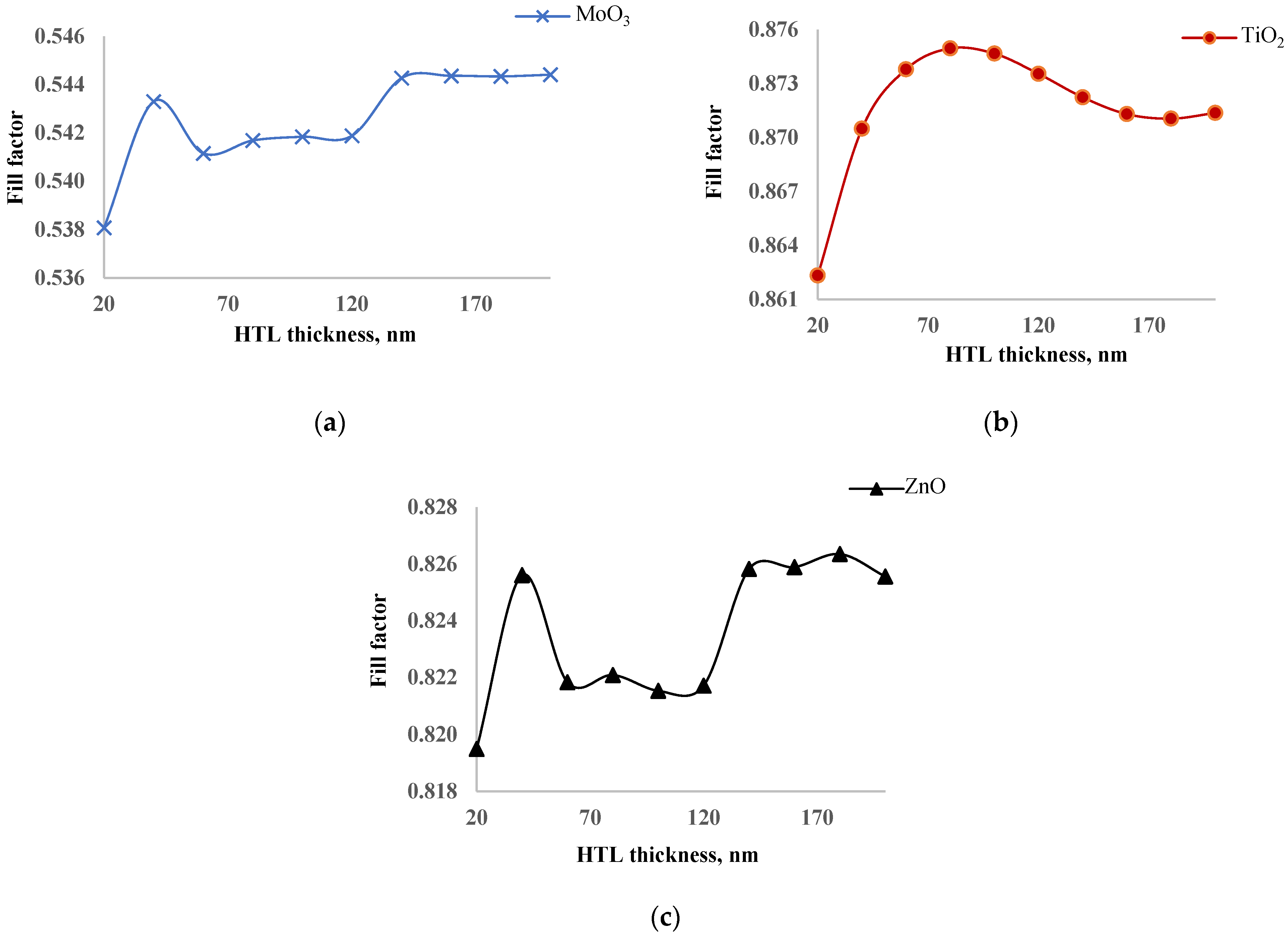 Nanomaterials 14 01301 g006