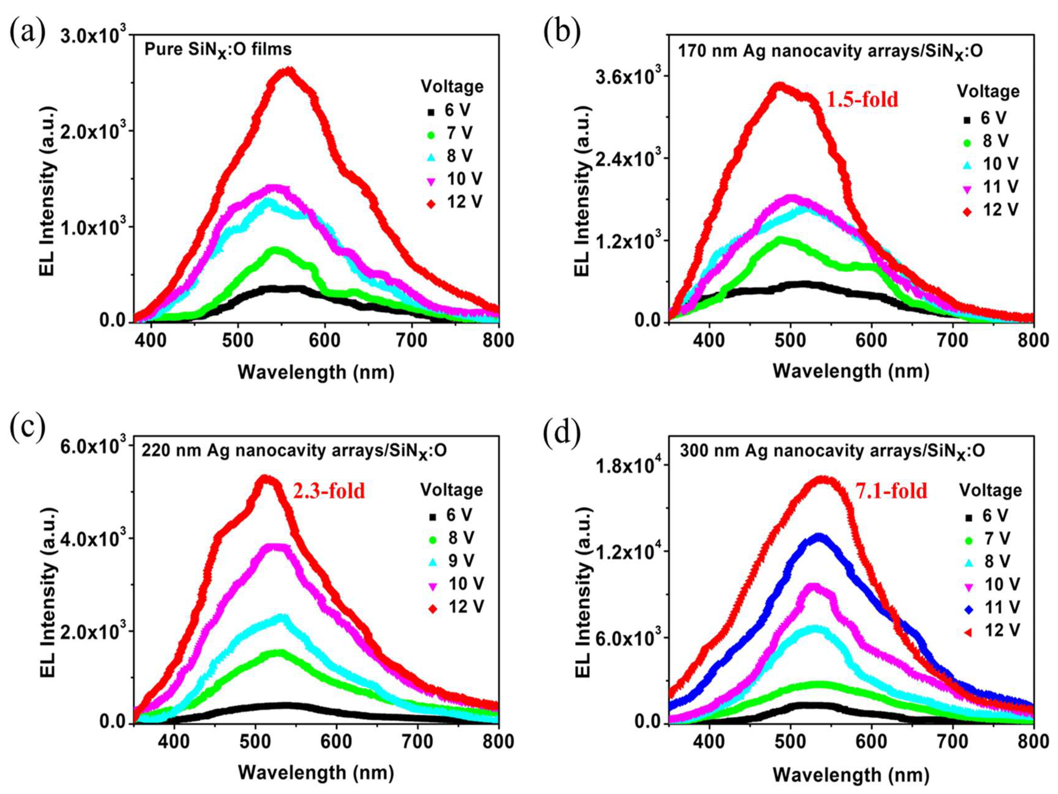 Nanomaterials 14 01306 g005