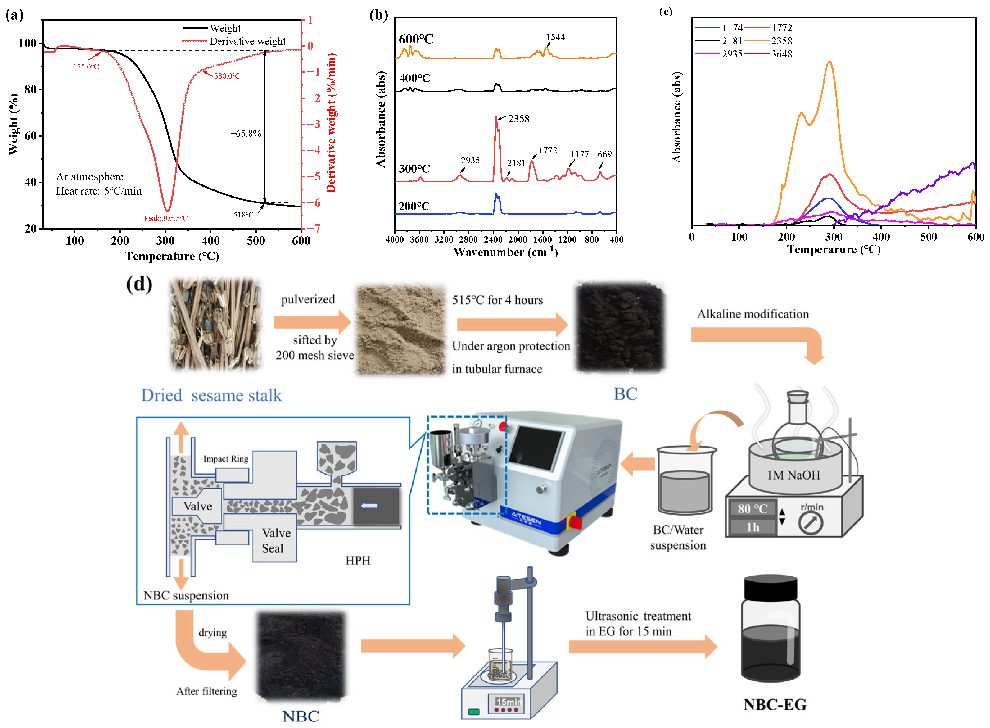 Nanomaterials 14 01308 g001
