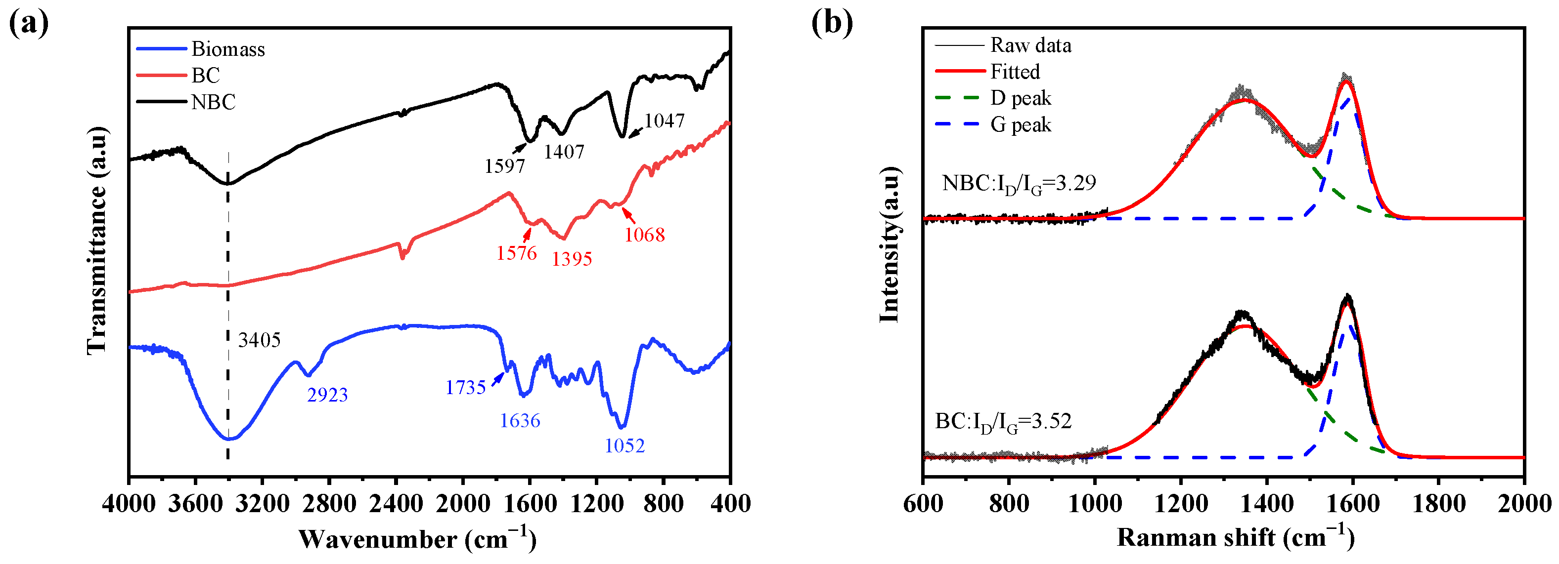 Nanomaterials 14 01308 g003