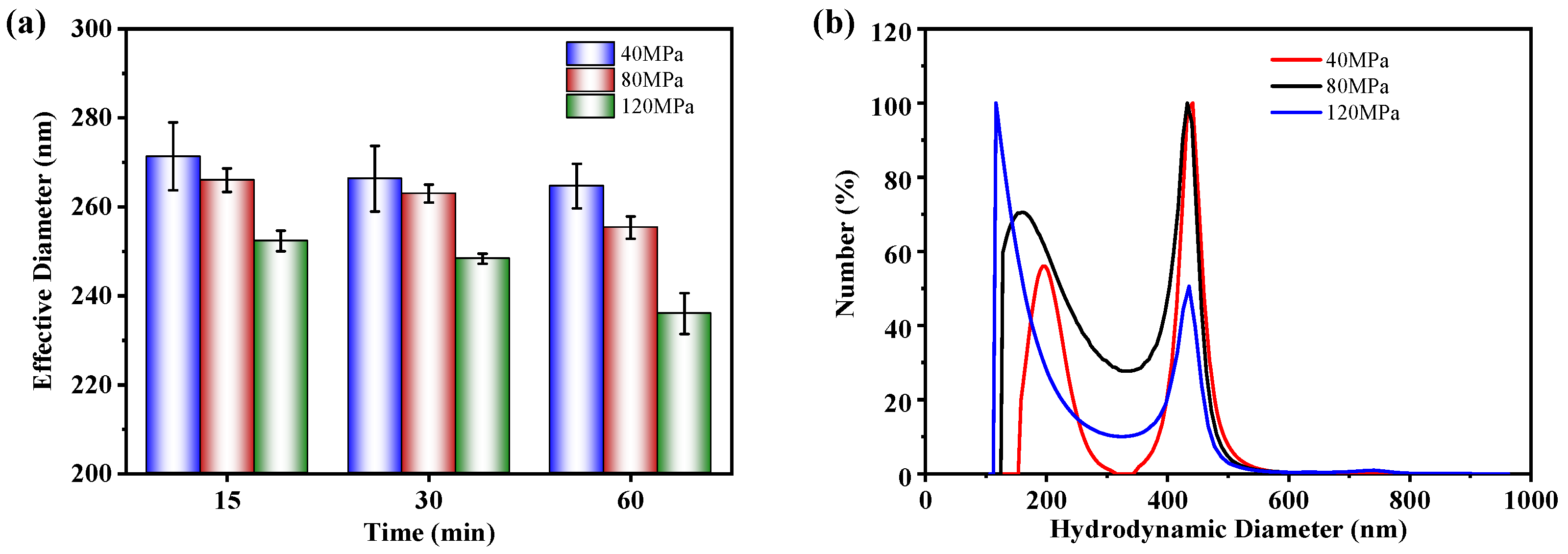 Nanomaterials 14 01308 g005