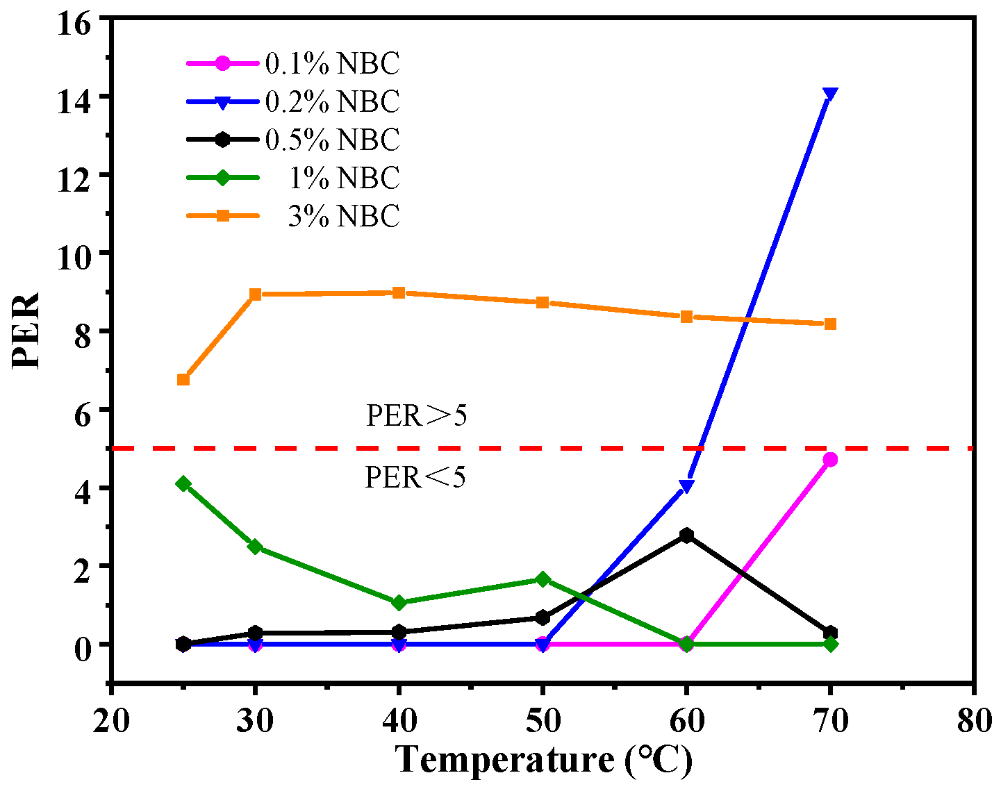 Nanomaterials 14 01308 g009