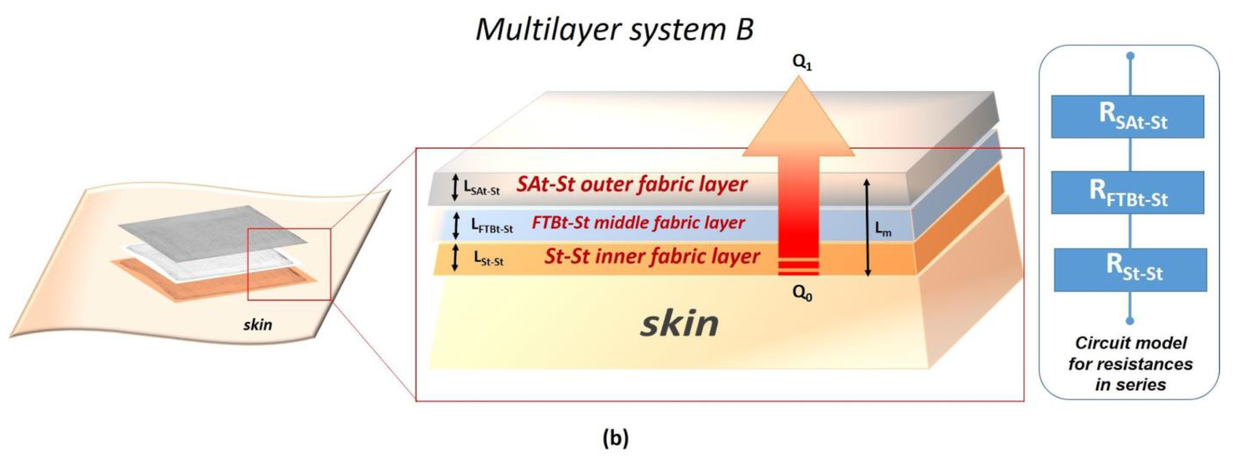 Nanomaterials 14 01309 g003b