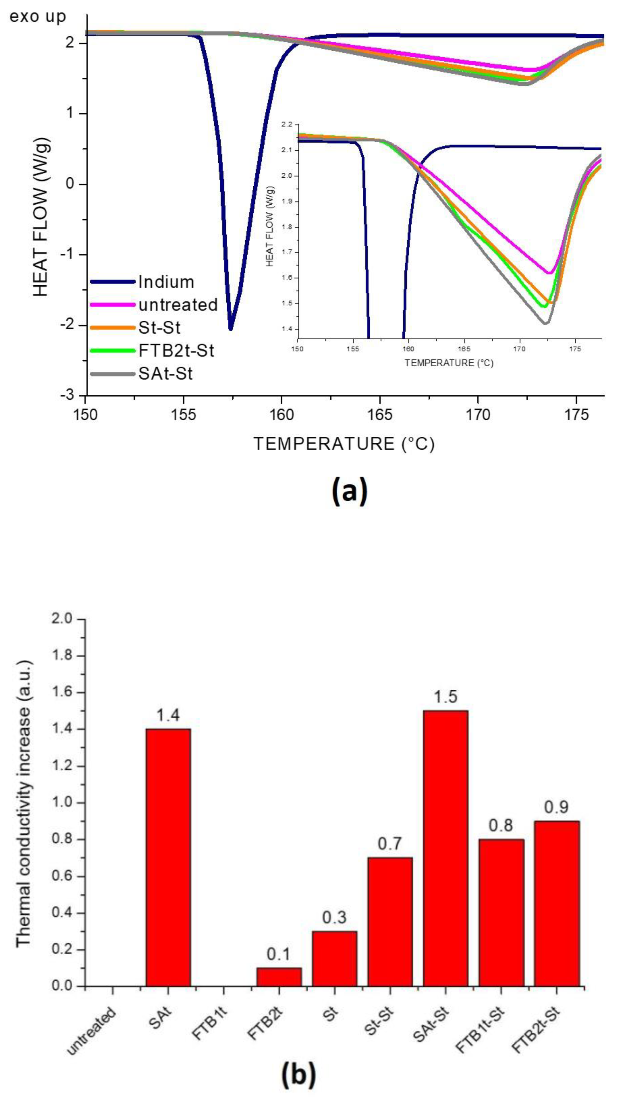 Nanomaterials 14 01309 g008