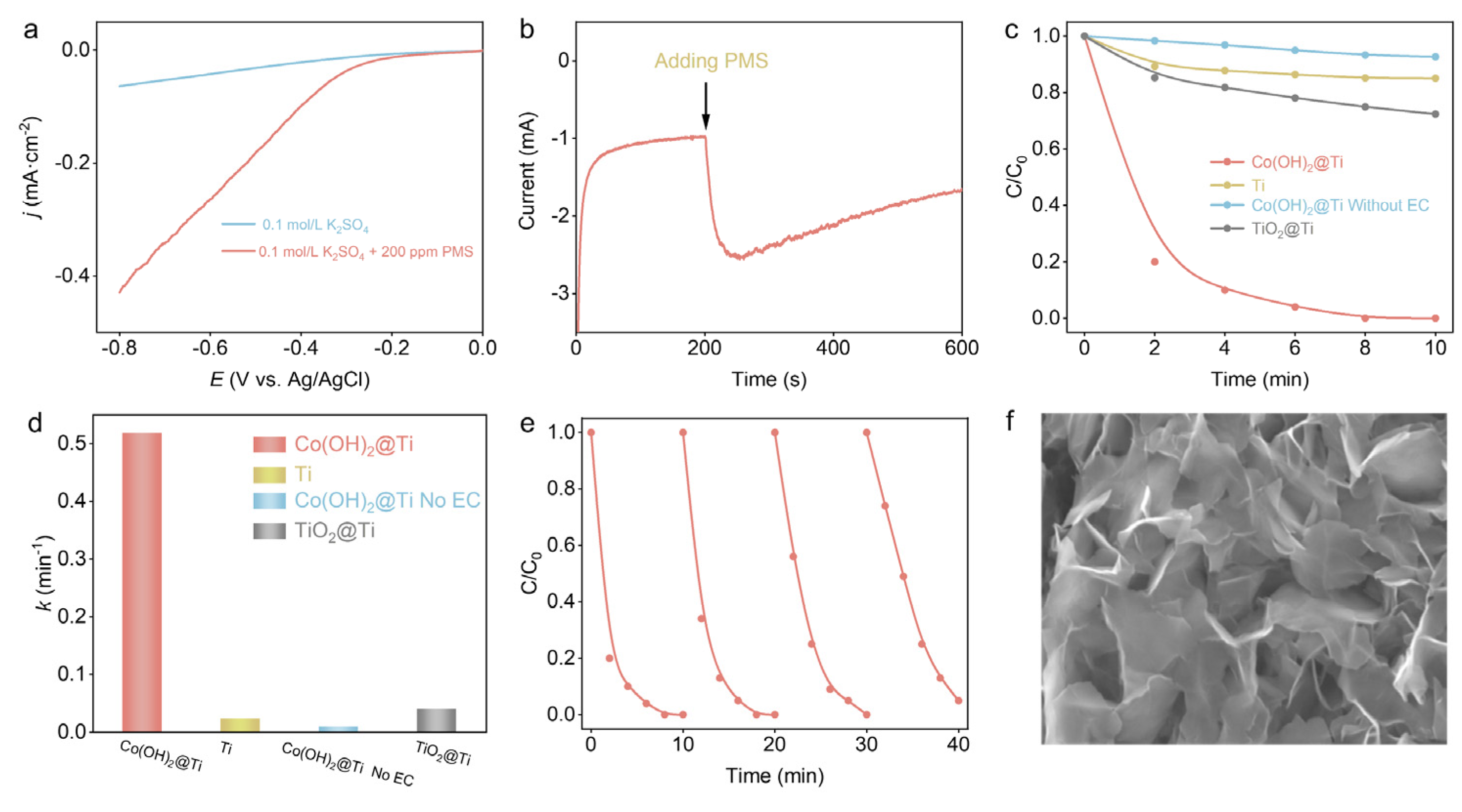 Nanomaterials 14 01312 g002