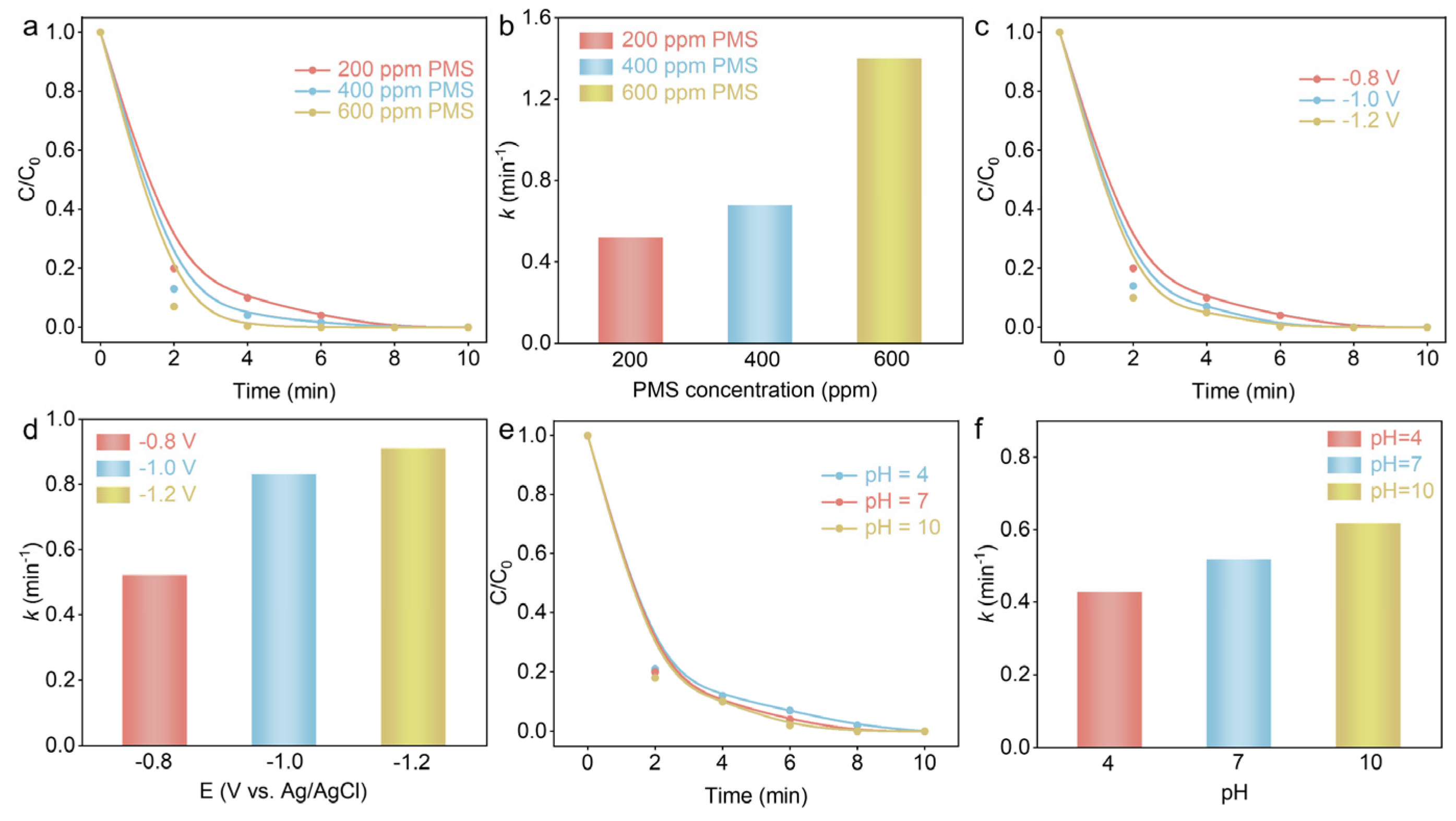 Nanomaterials 14 01312 g003