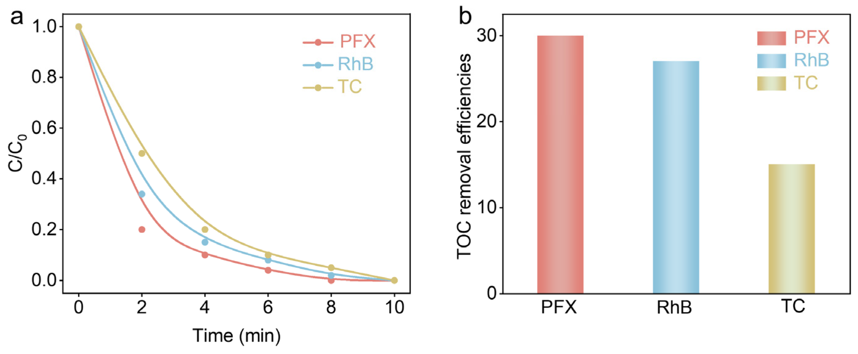 Nanomaterials 14 01312 g006