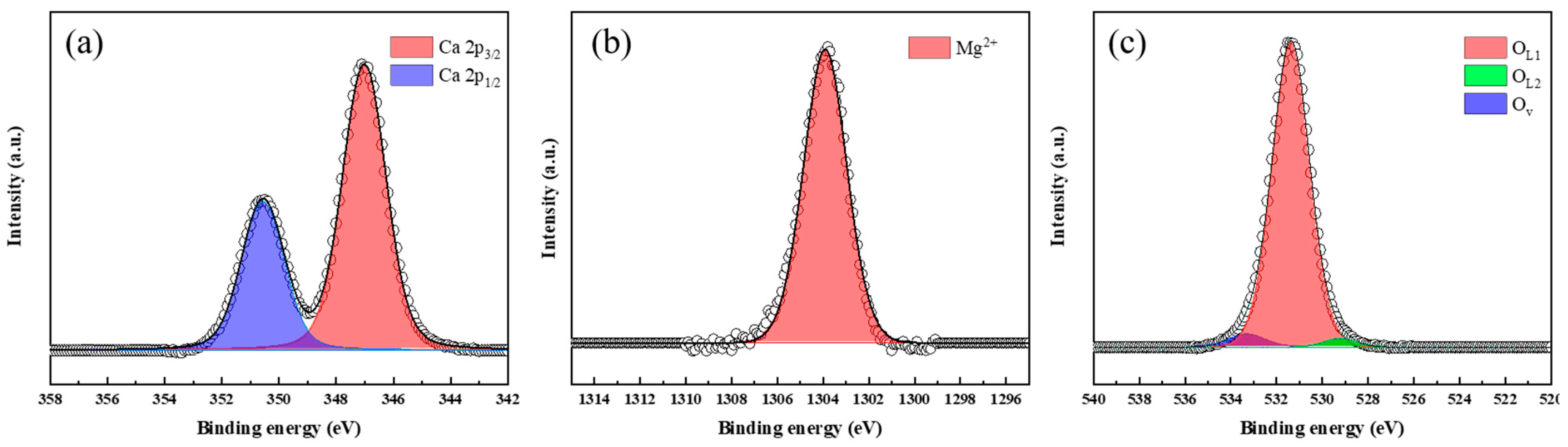 Nanomaterials 14 01313 g004