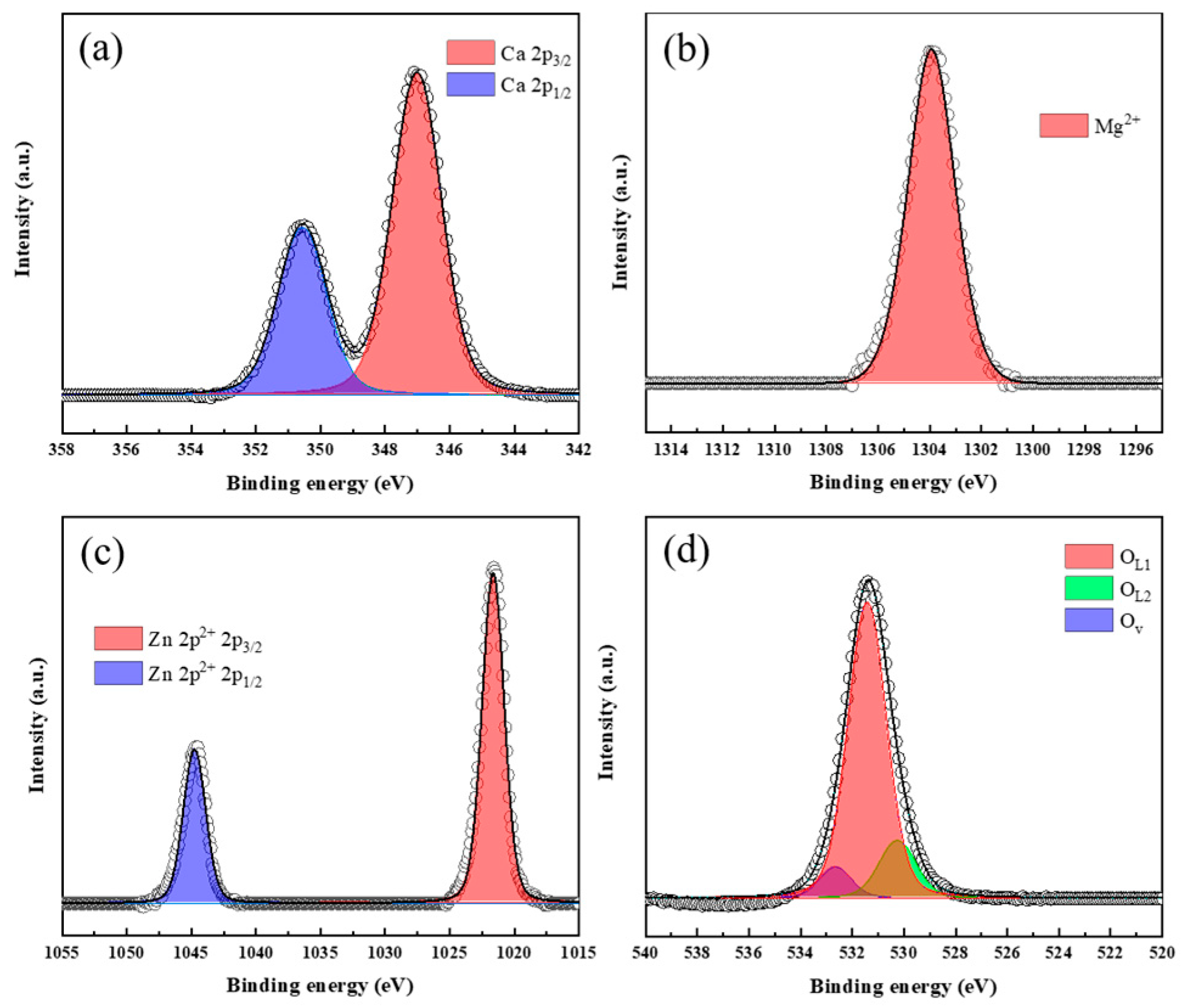 Nanomaterials 14 01313 g005