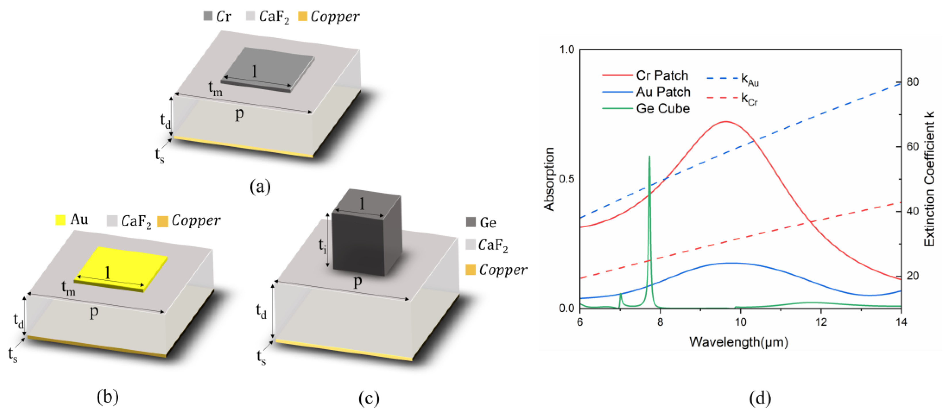 Nanomaterials 14 01316 g001