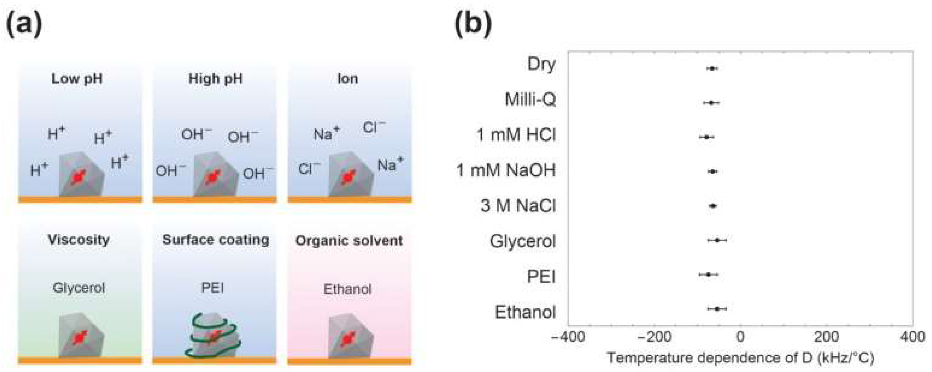 Nanomaterials 14 01318 g003