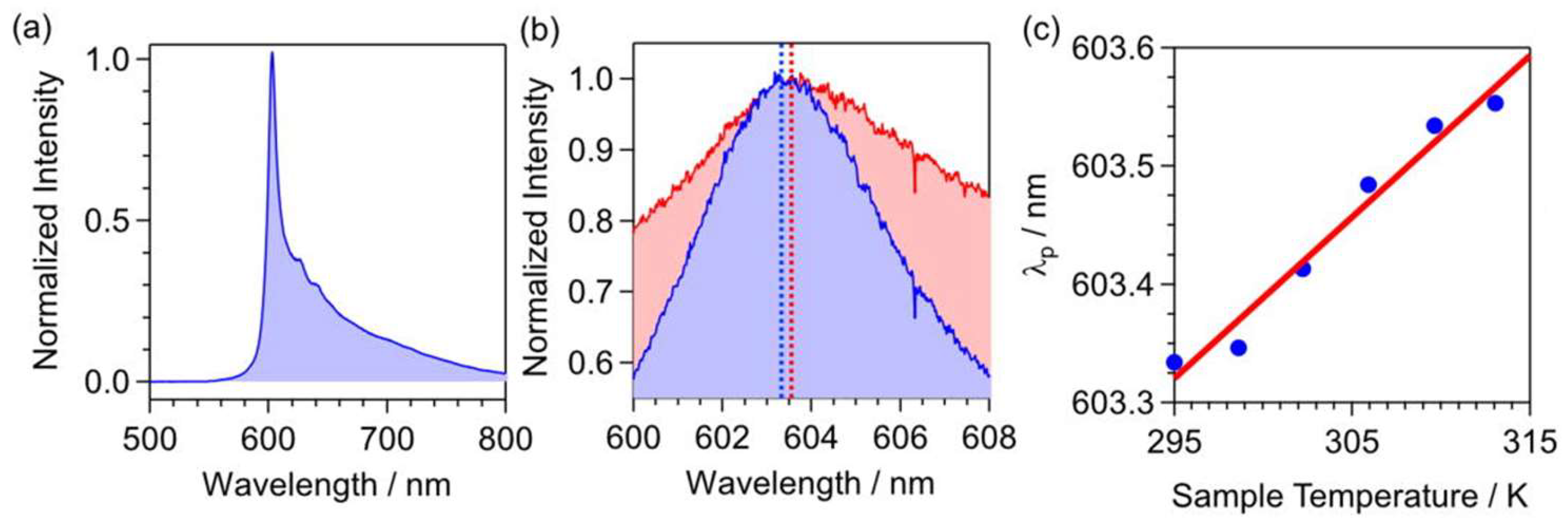 Nanomaterials 14 01318 g007