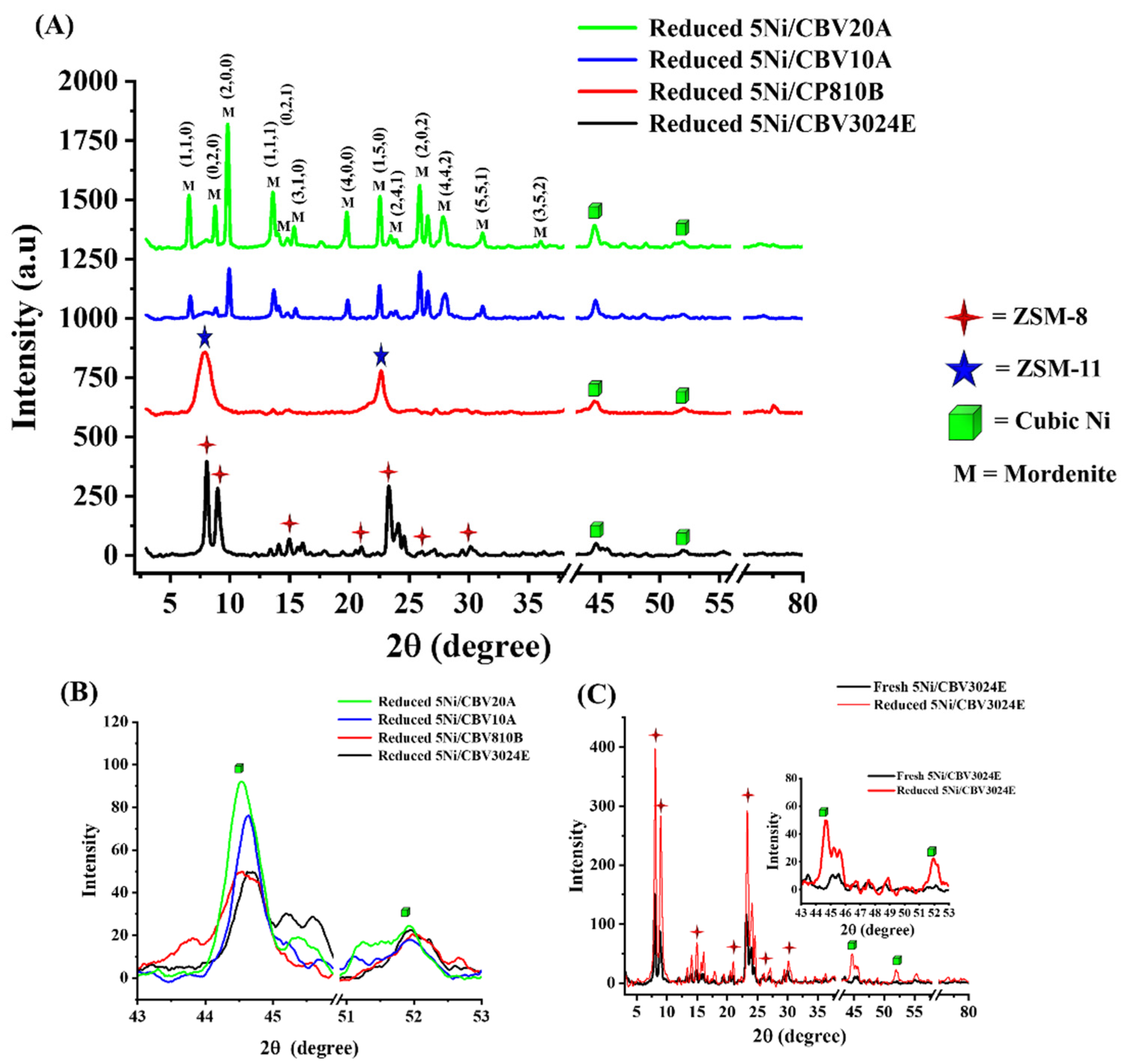 Nanomaterials 14 01320 g002