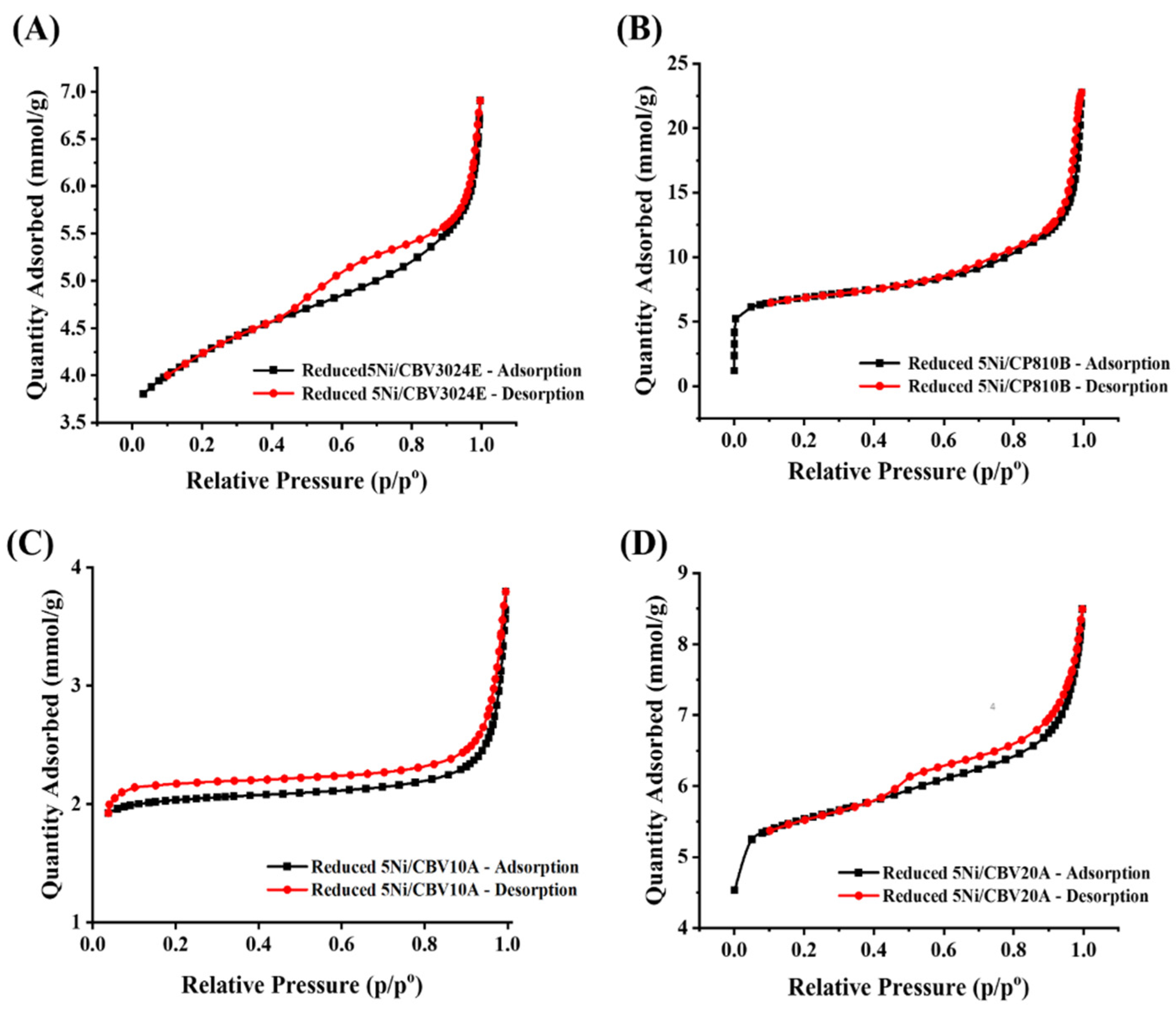Nanomaterials 14 01320 g003