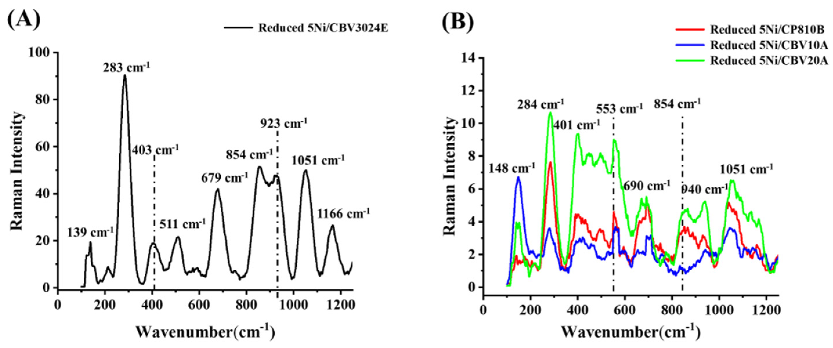 Nanomaterials 14 01320 g004