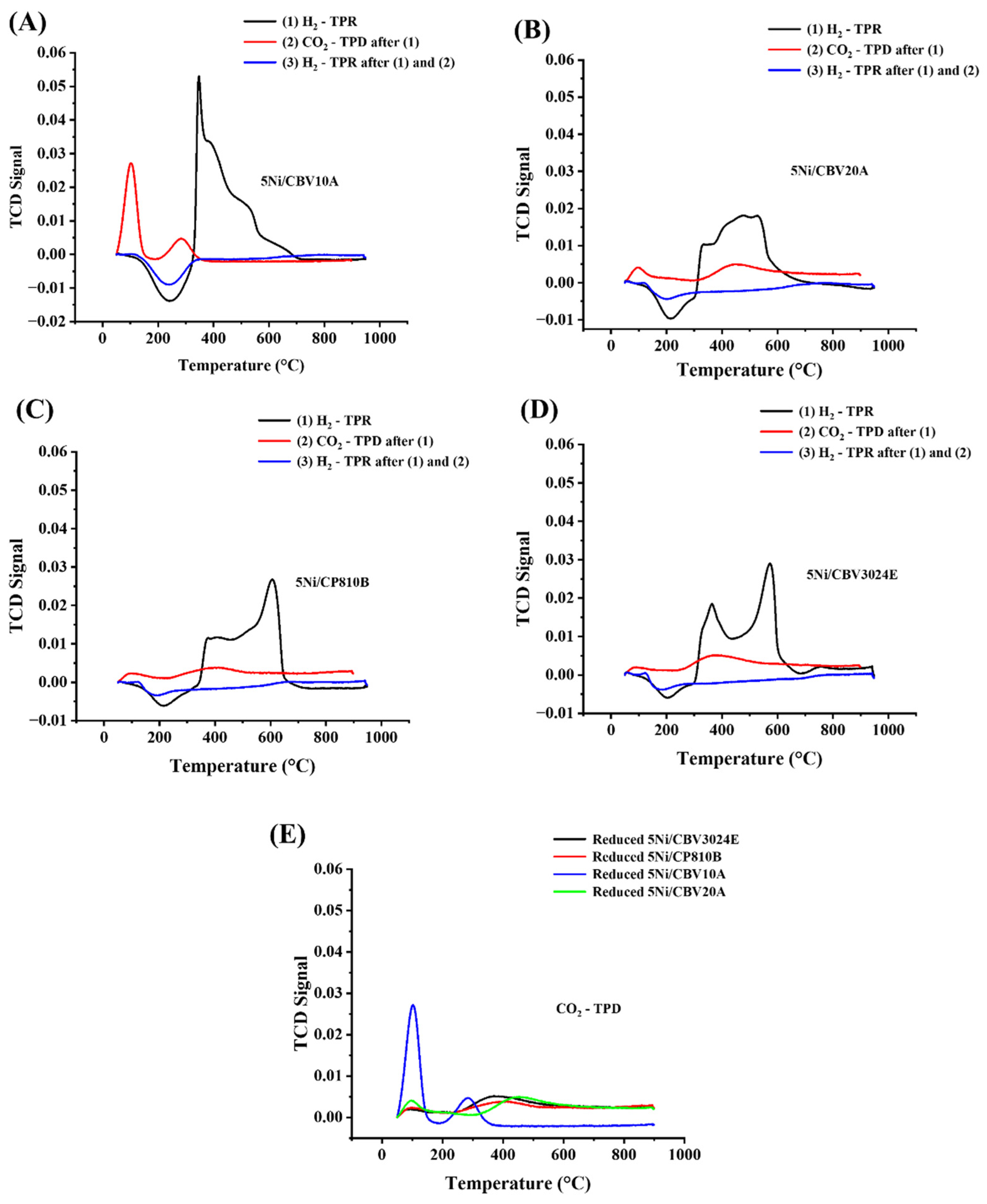 Nanomaterials 14 01320 g006
