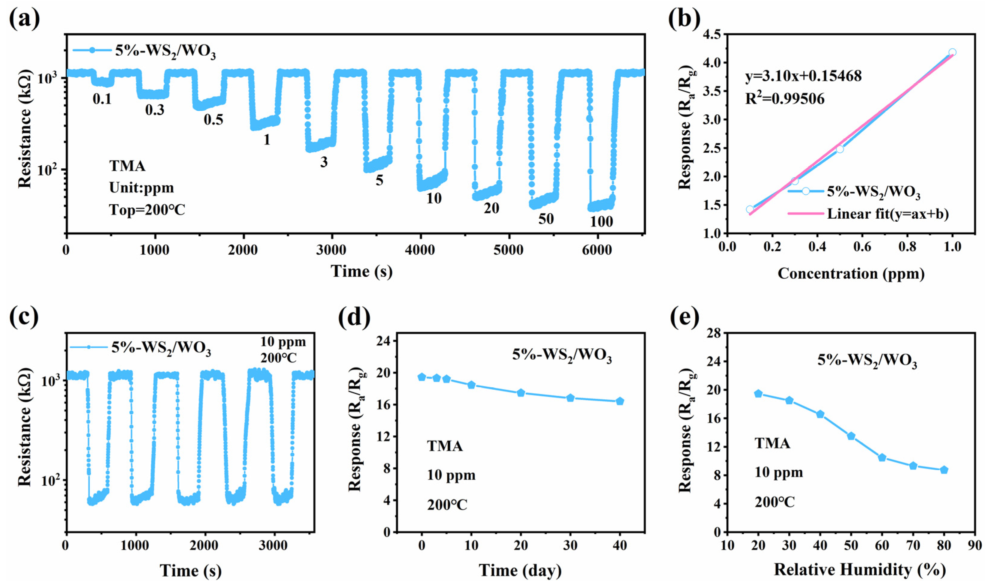 Nanomaterials 14 01322 g006