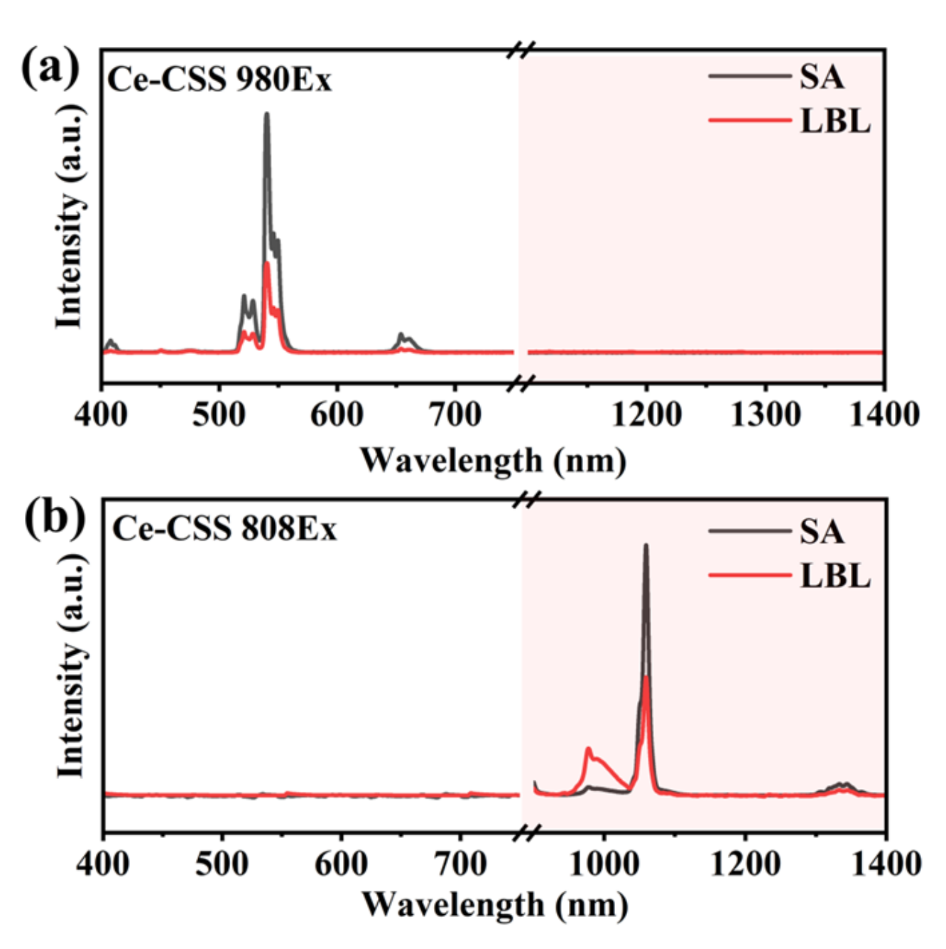Nanomaterials 14 01326 g005