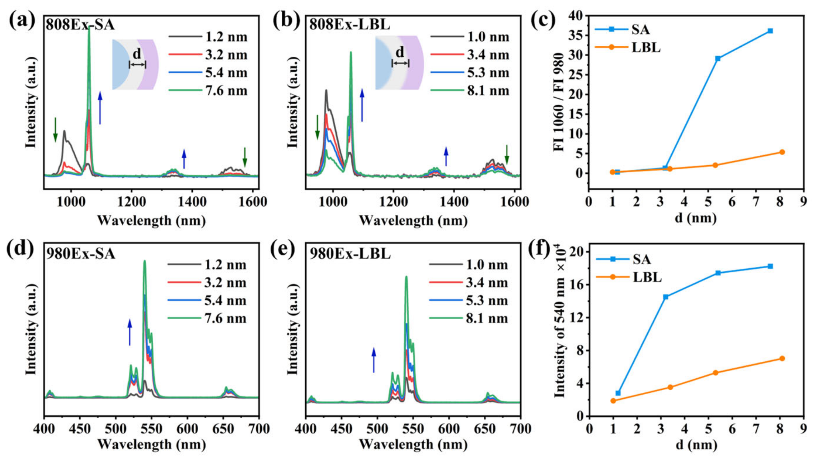 Nanomaterials 14 01326 g006
