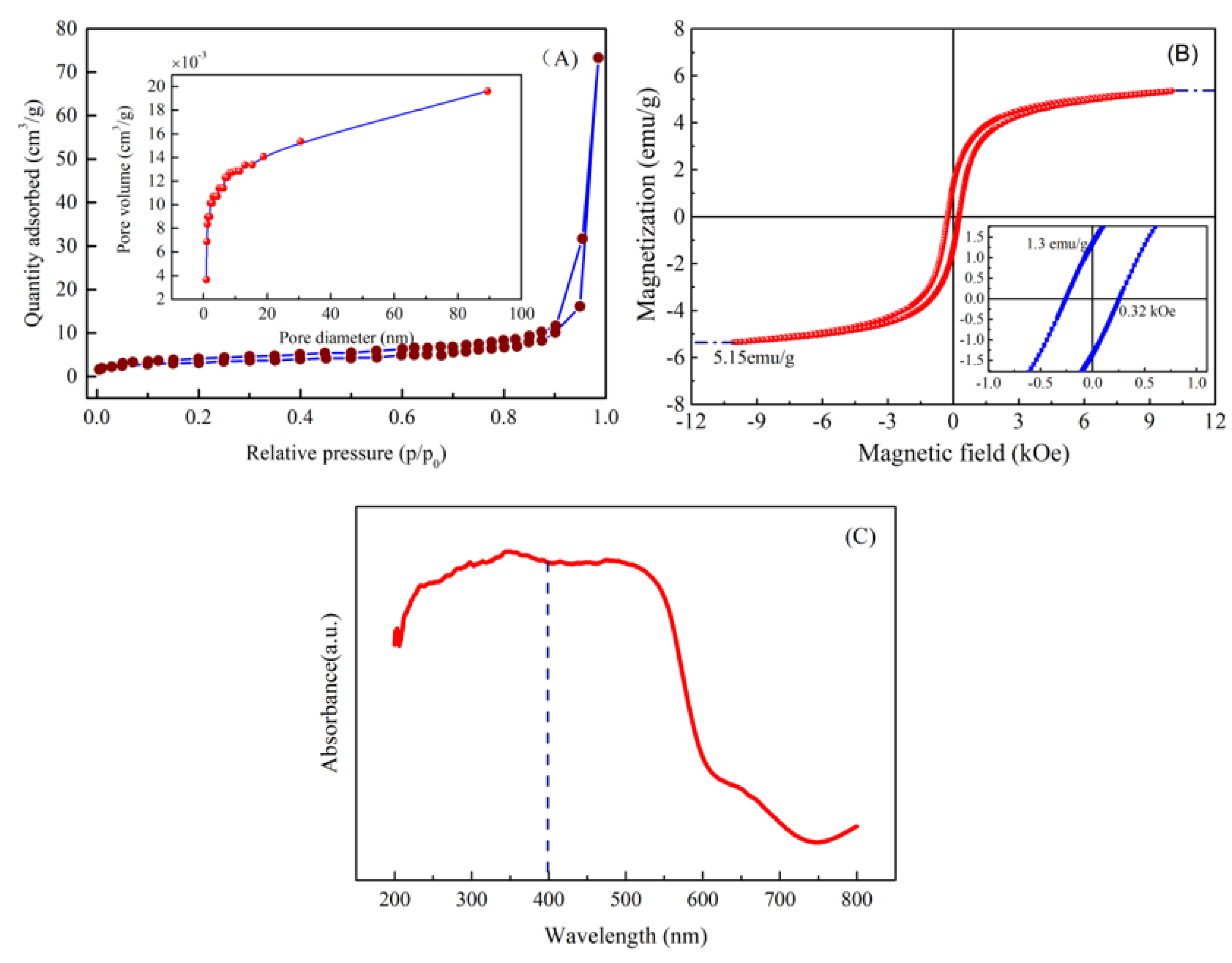 Nanomaterials 14 01330 g006