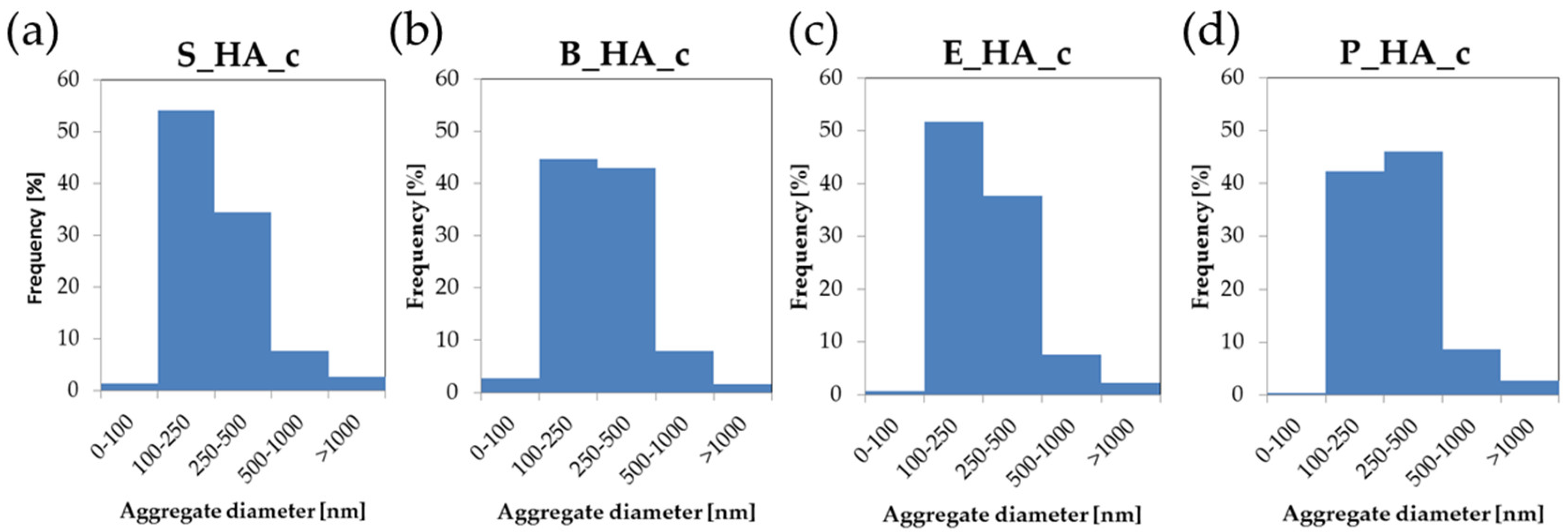 Nanomaterials 14 01332 g003