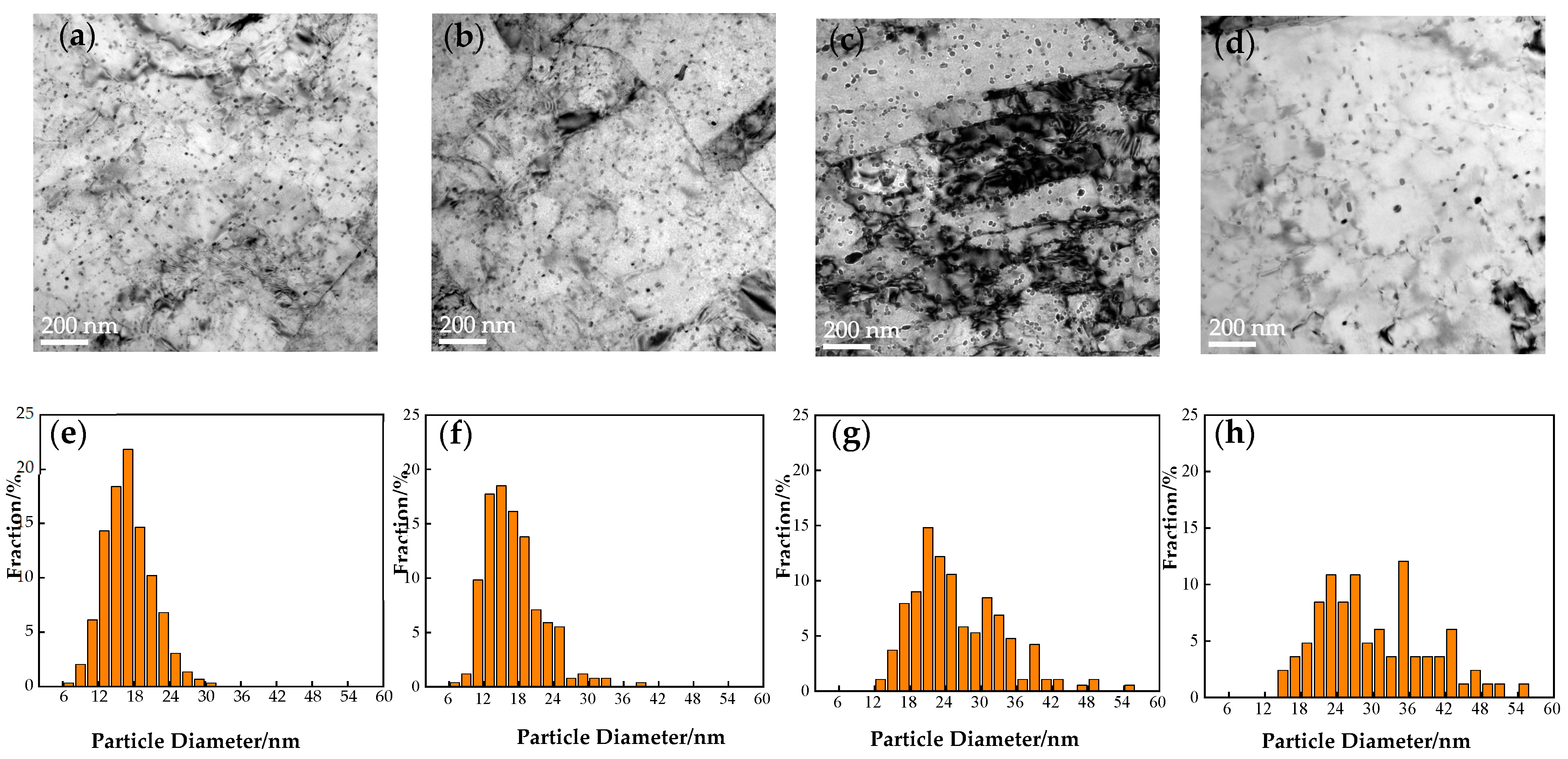 Nanomaterials 14 01335 g004