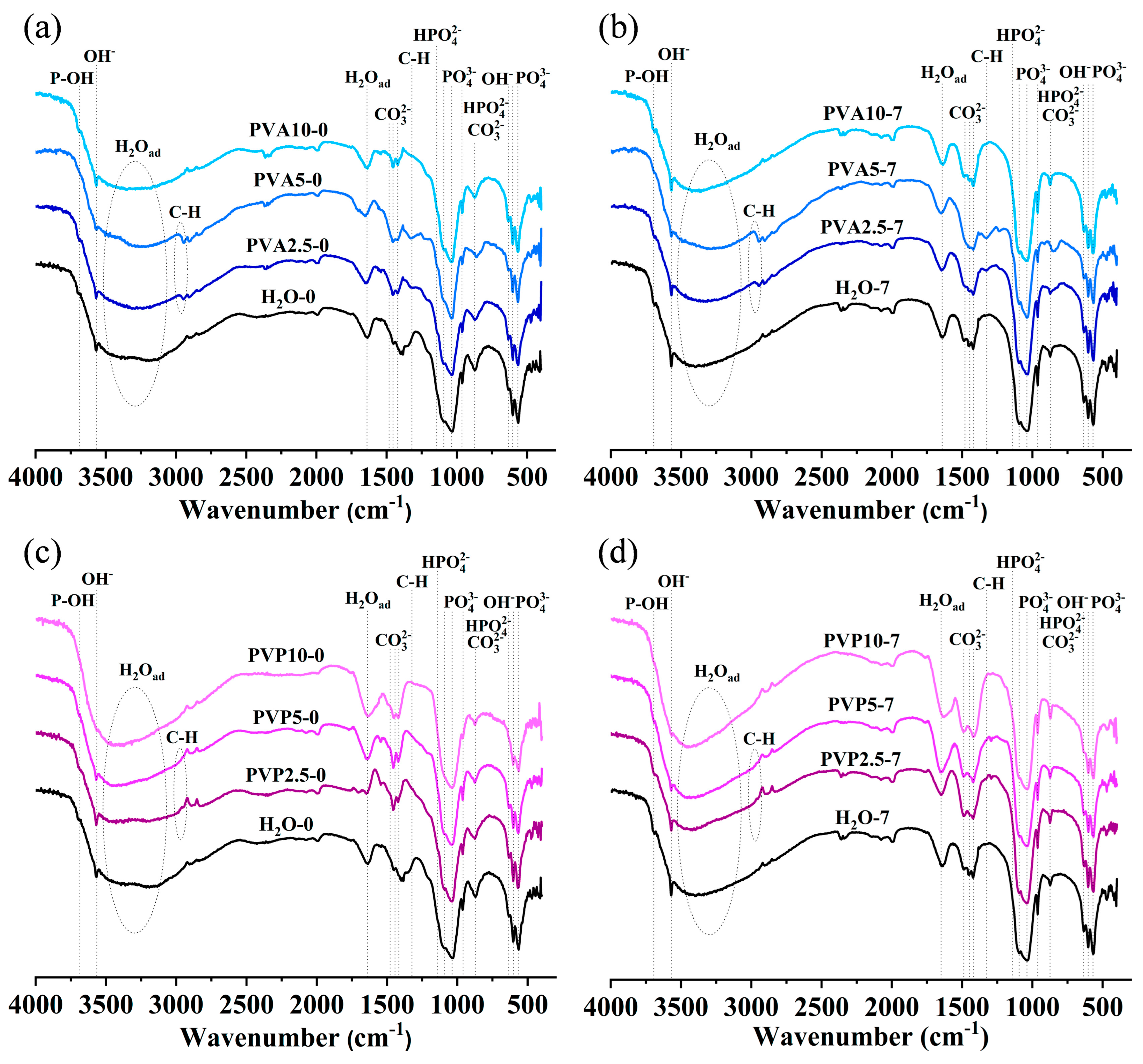 Nanomaterials 14 01338 g003