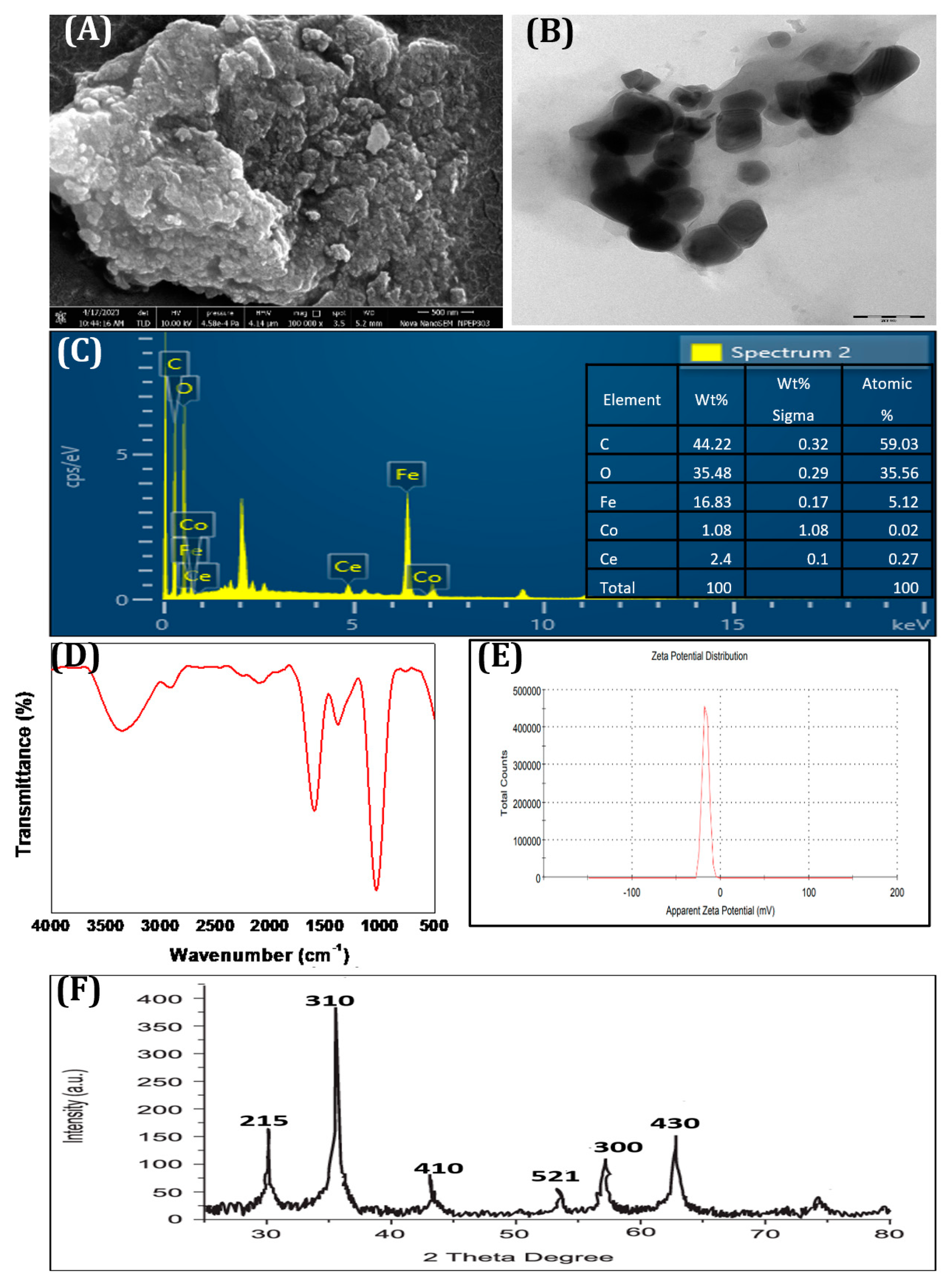 Nanomaterials 14 01339 g002