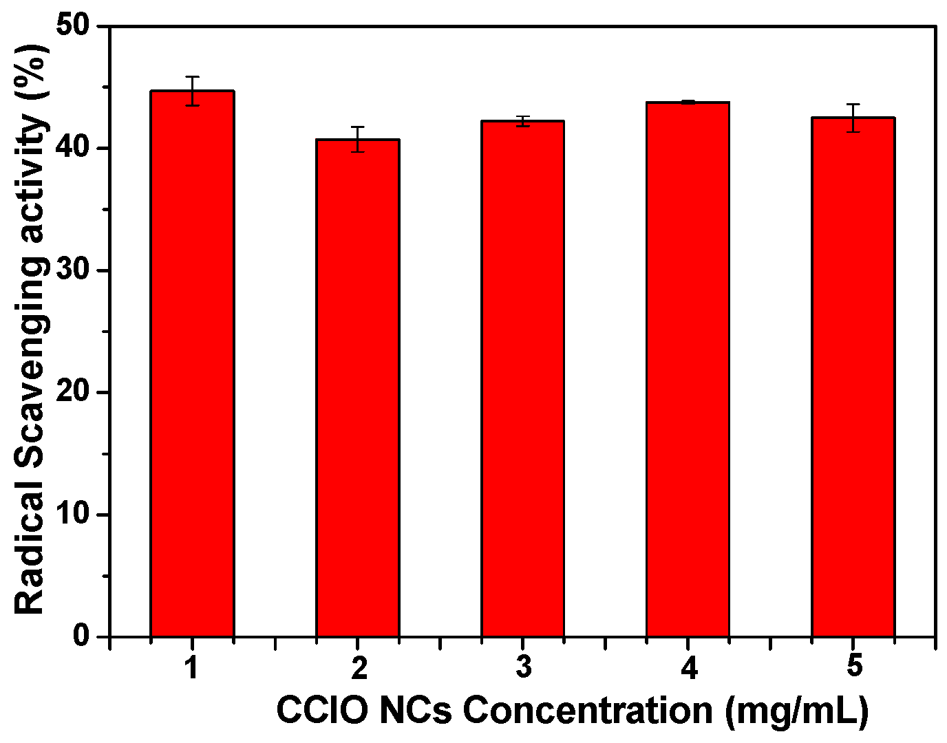 Nanomaterials 14 01339 g006