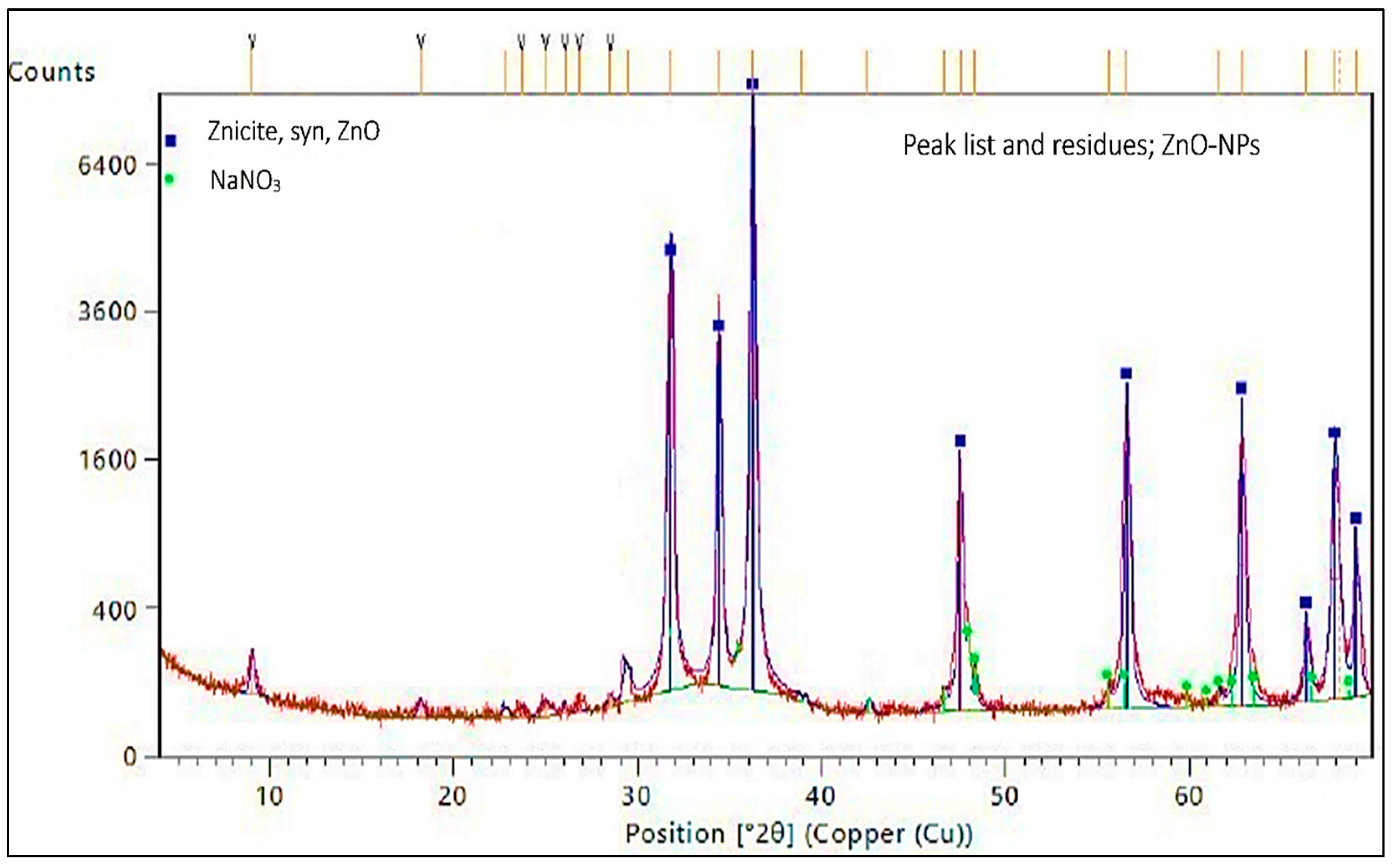 Nanomaterials 14 01341 g005