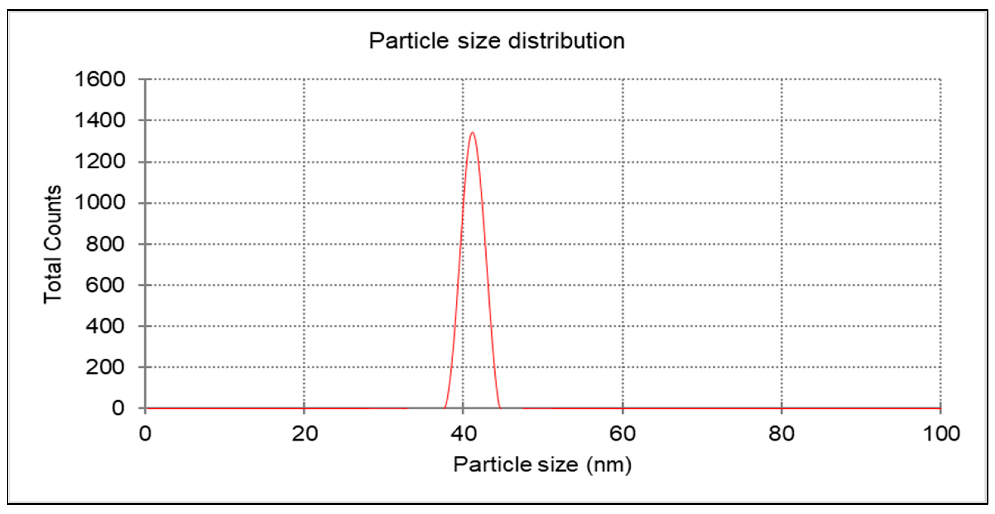 Nanomaterials 14 01341 g006