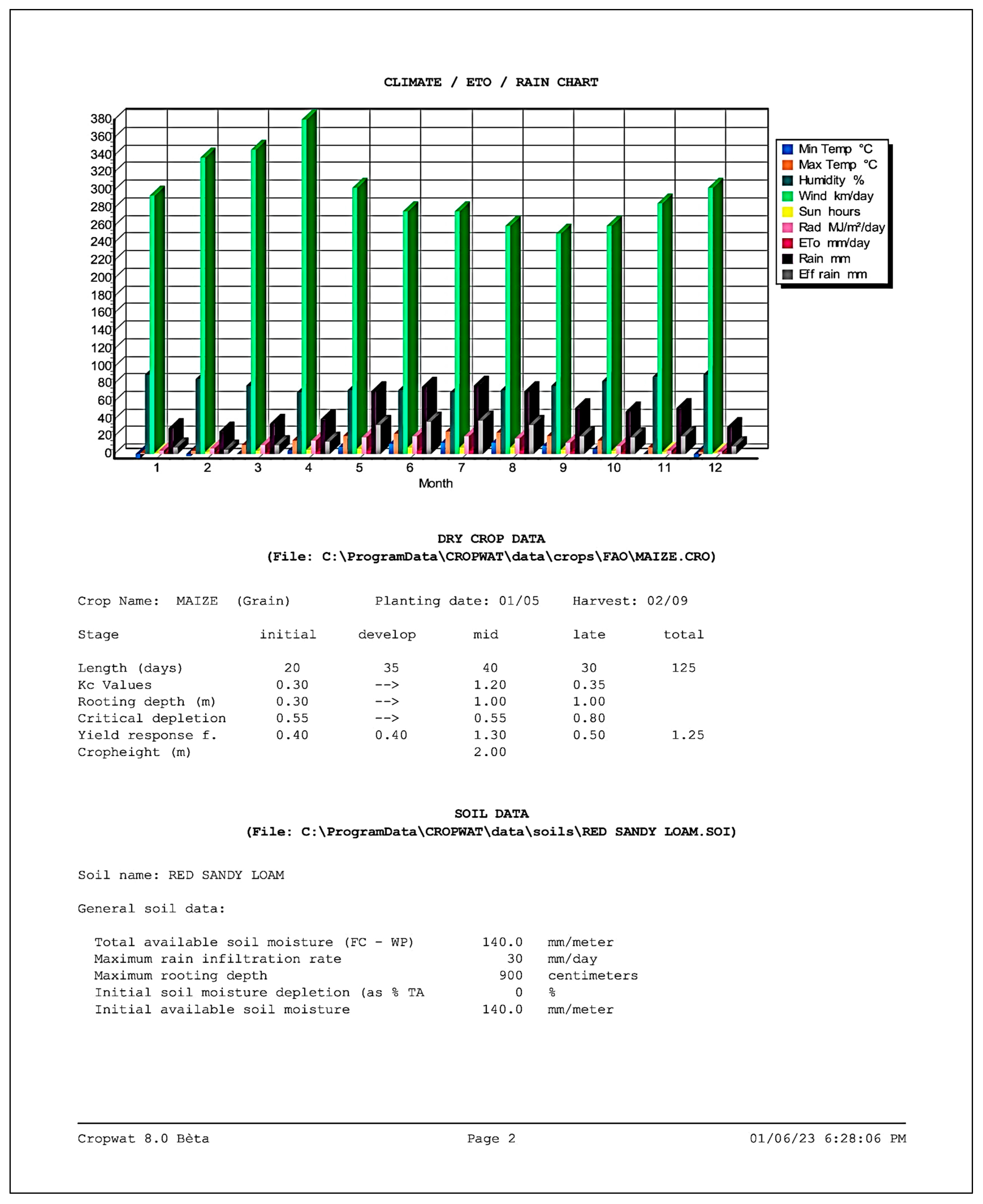 Nanomaterials 14 01341 g0a2