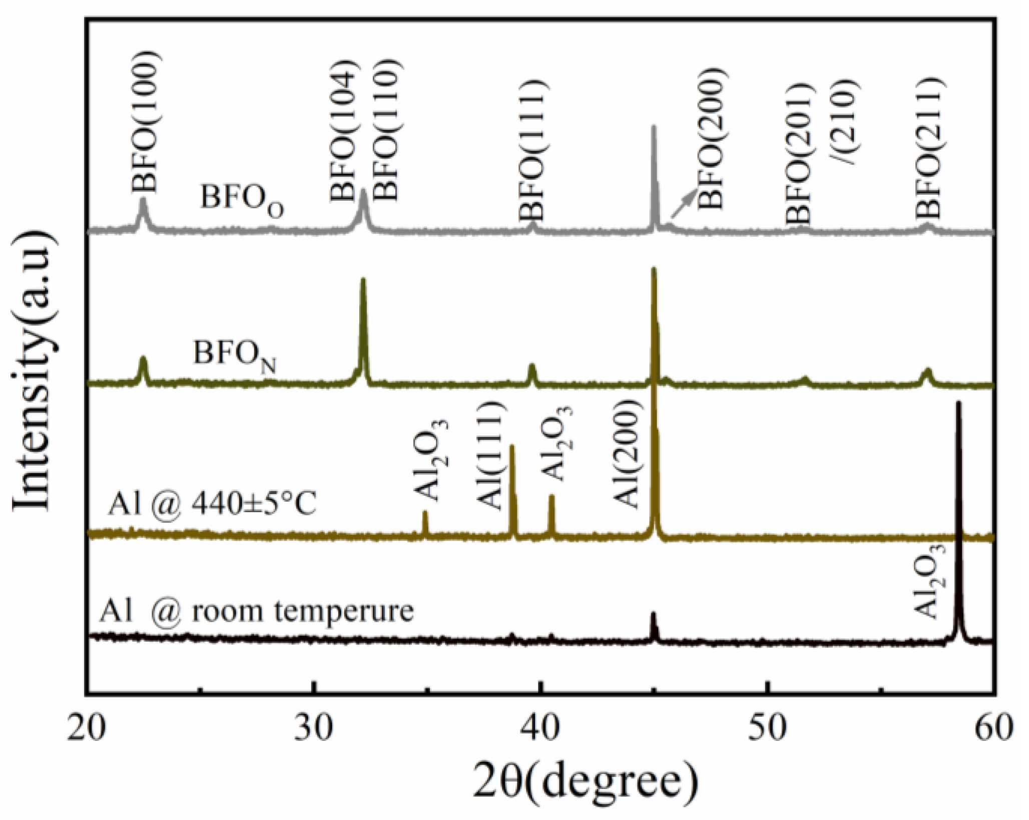 Nanomaterials 14 01343 g001