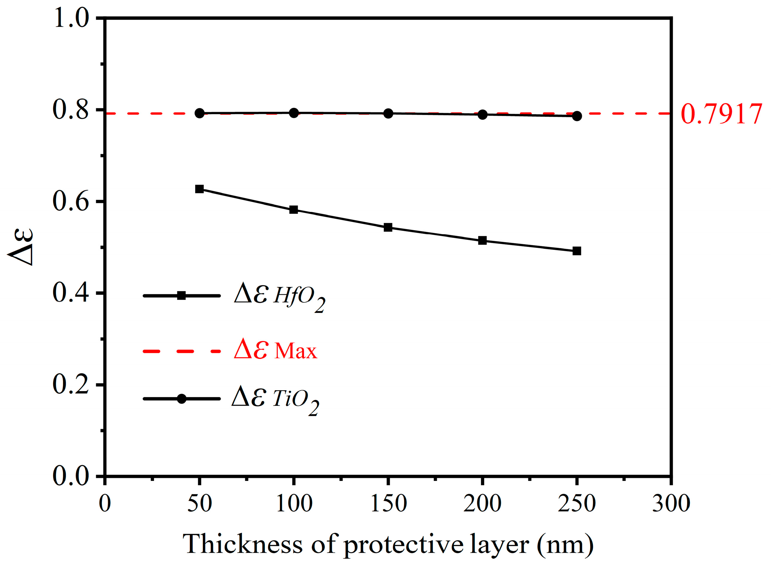 Nanomaterials 14 01348 g006