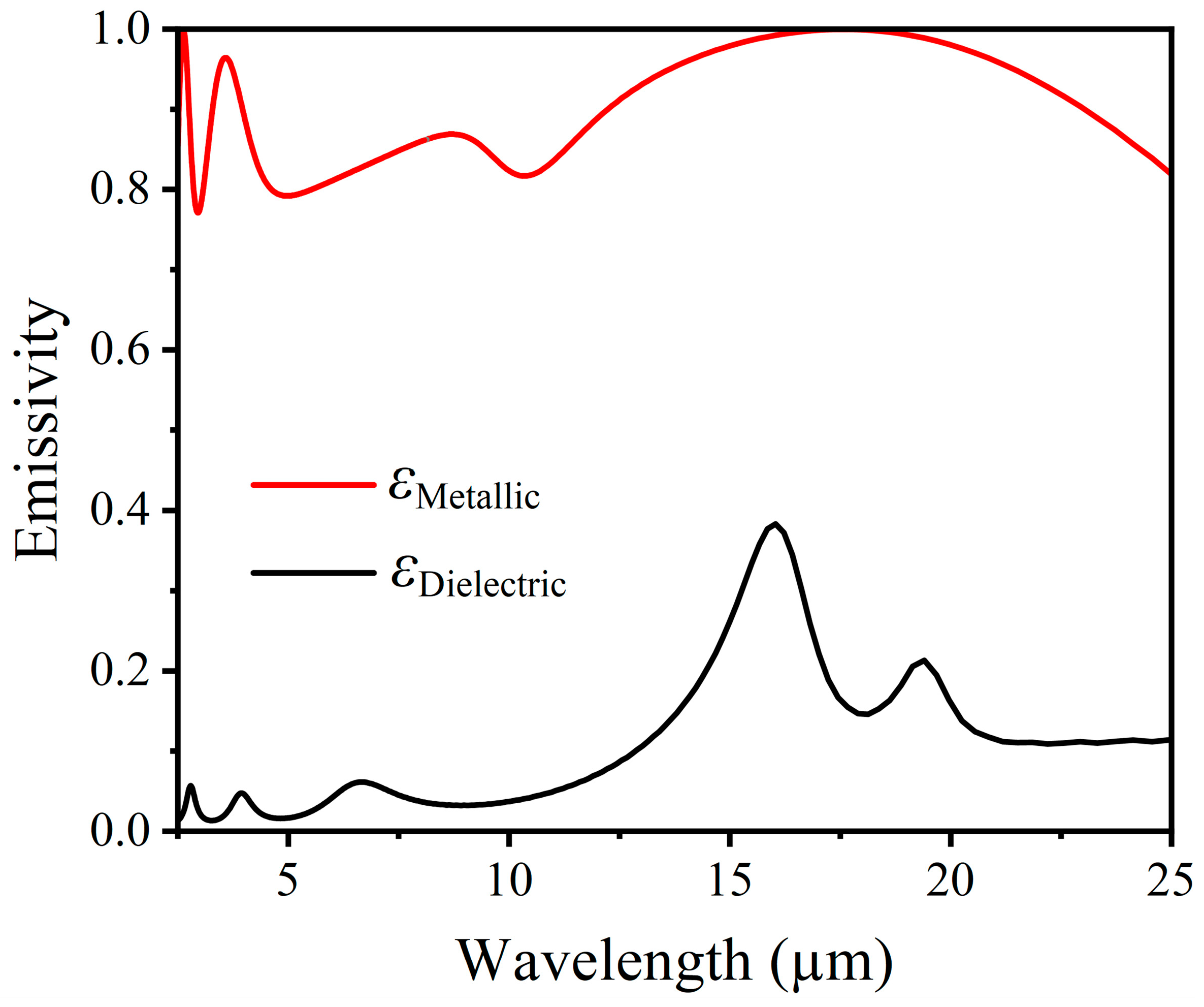 Nanomaterials 14 01348 g007
