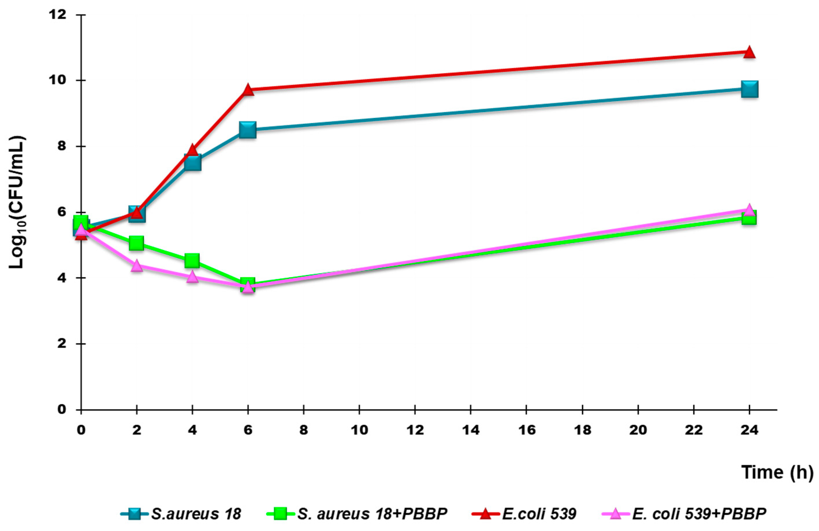 Nanomaterials 14 01351 g012