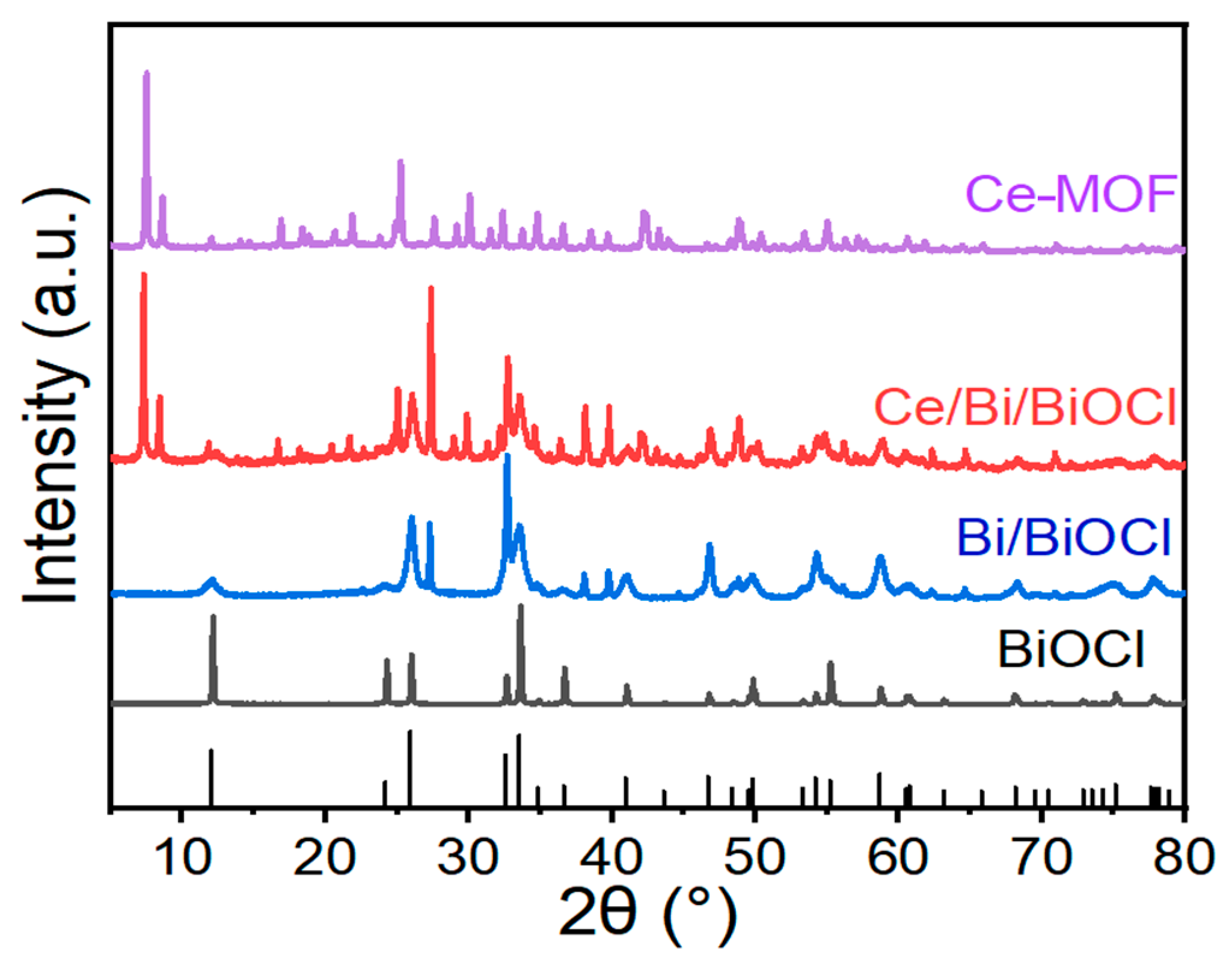 Nanomaterials 14 01352 g001