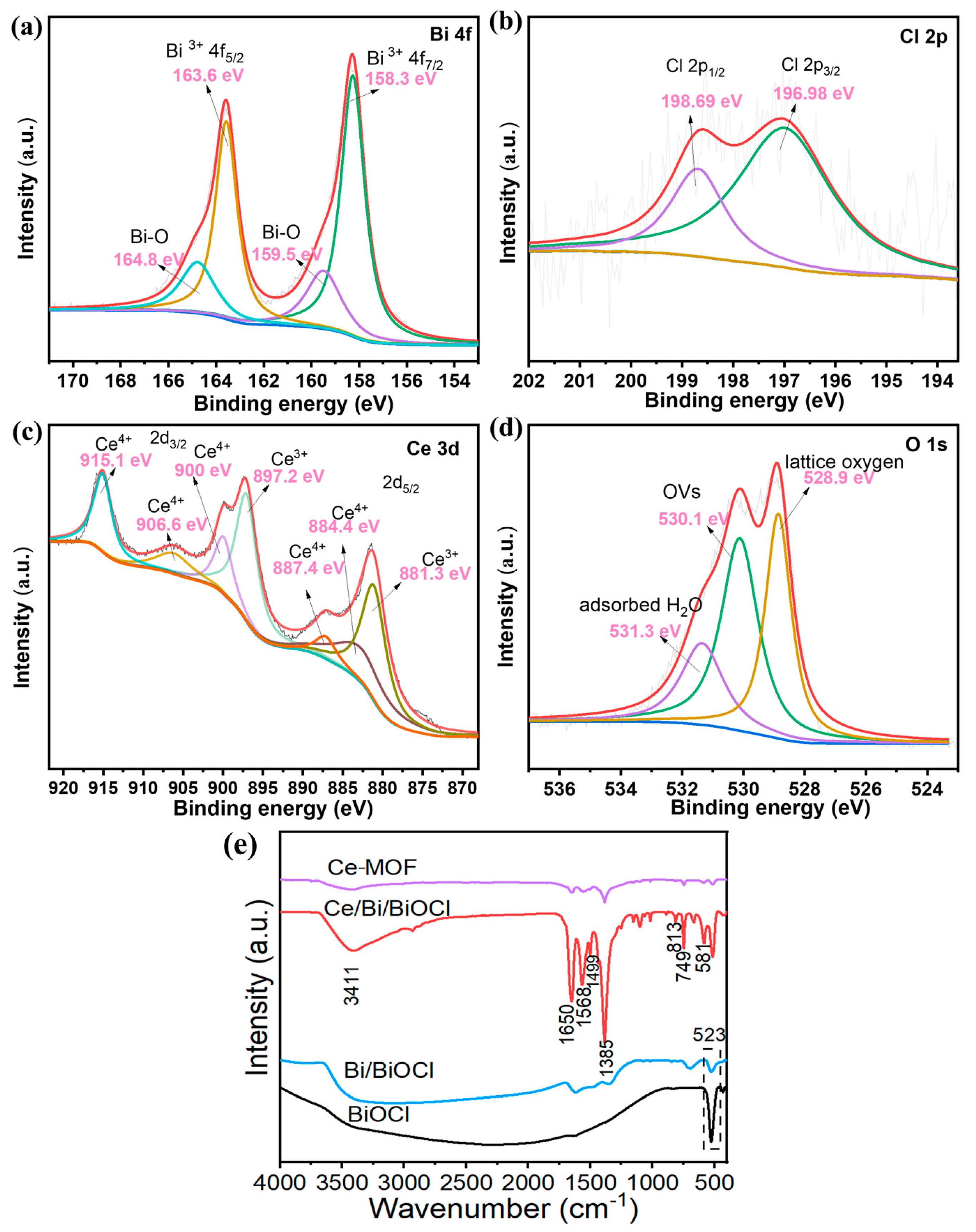 Nanomaterials 14 01352 g004