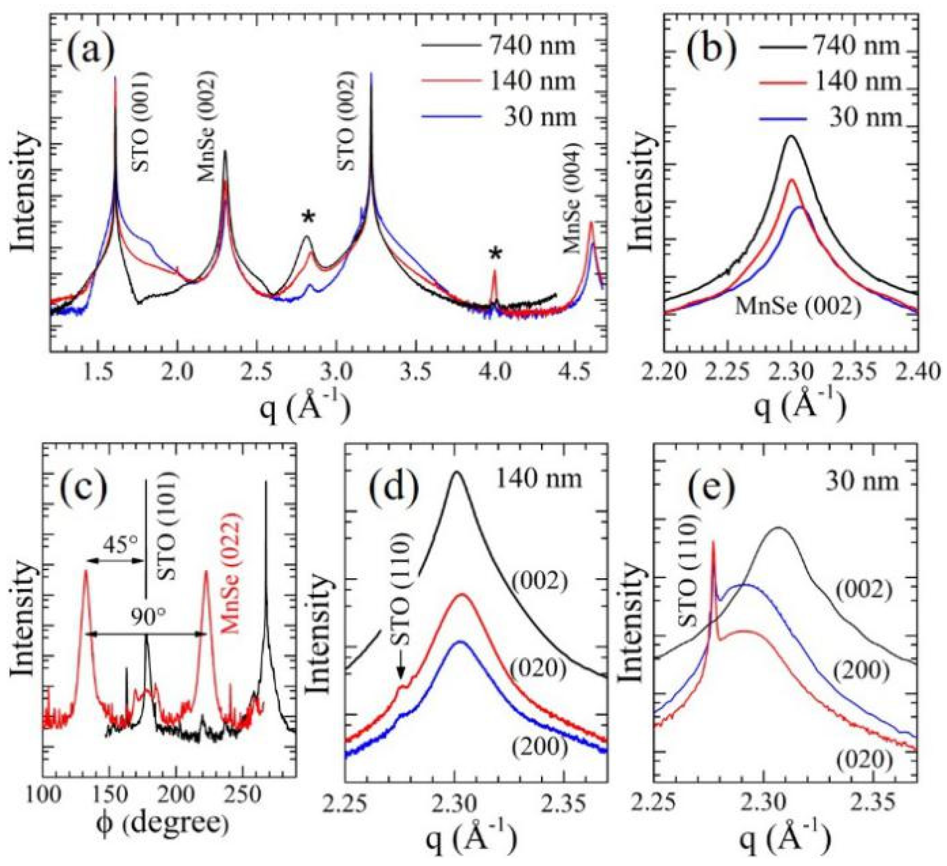 Nanomaterials 14 01355 g005