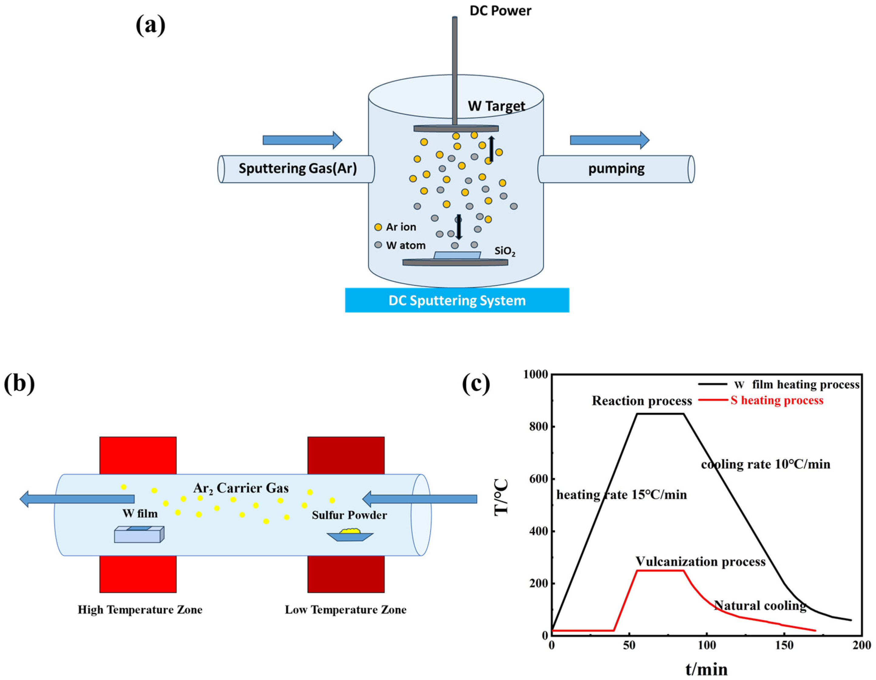 Nanomaterials 14 01356 g001