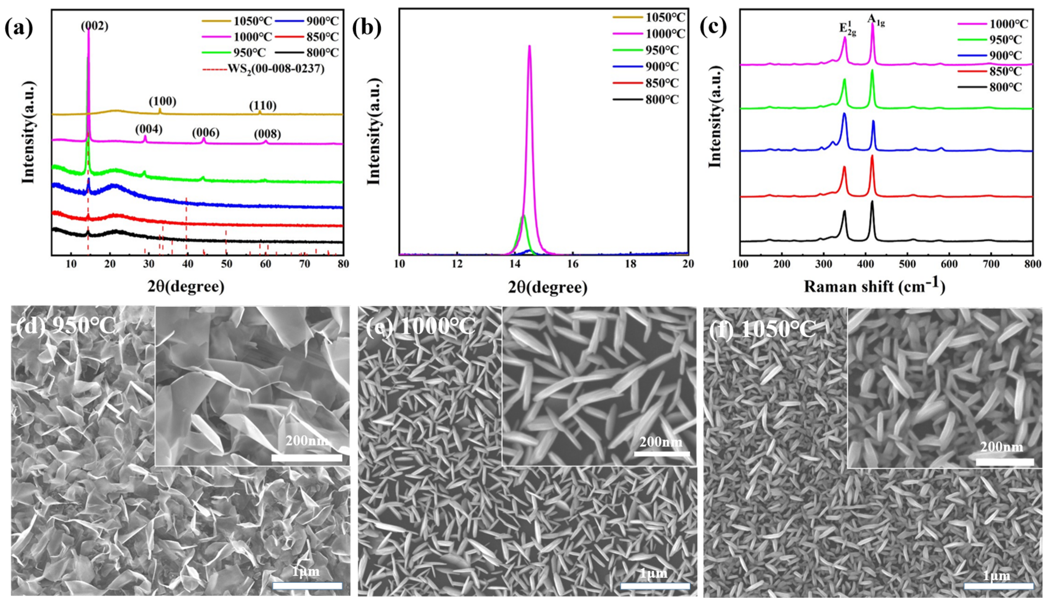 Nanomaterials 14 01356 g002