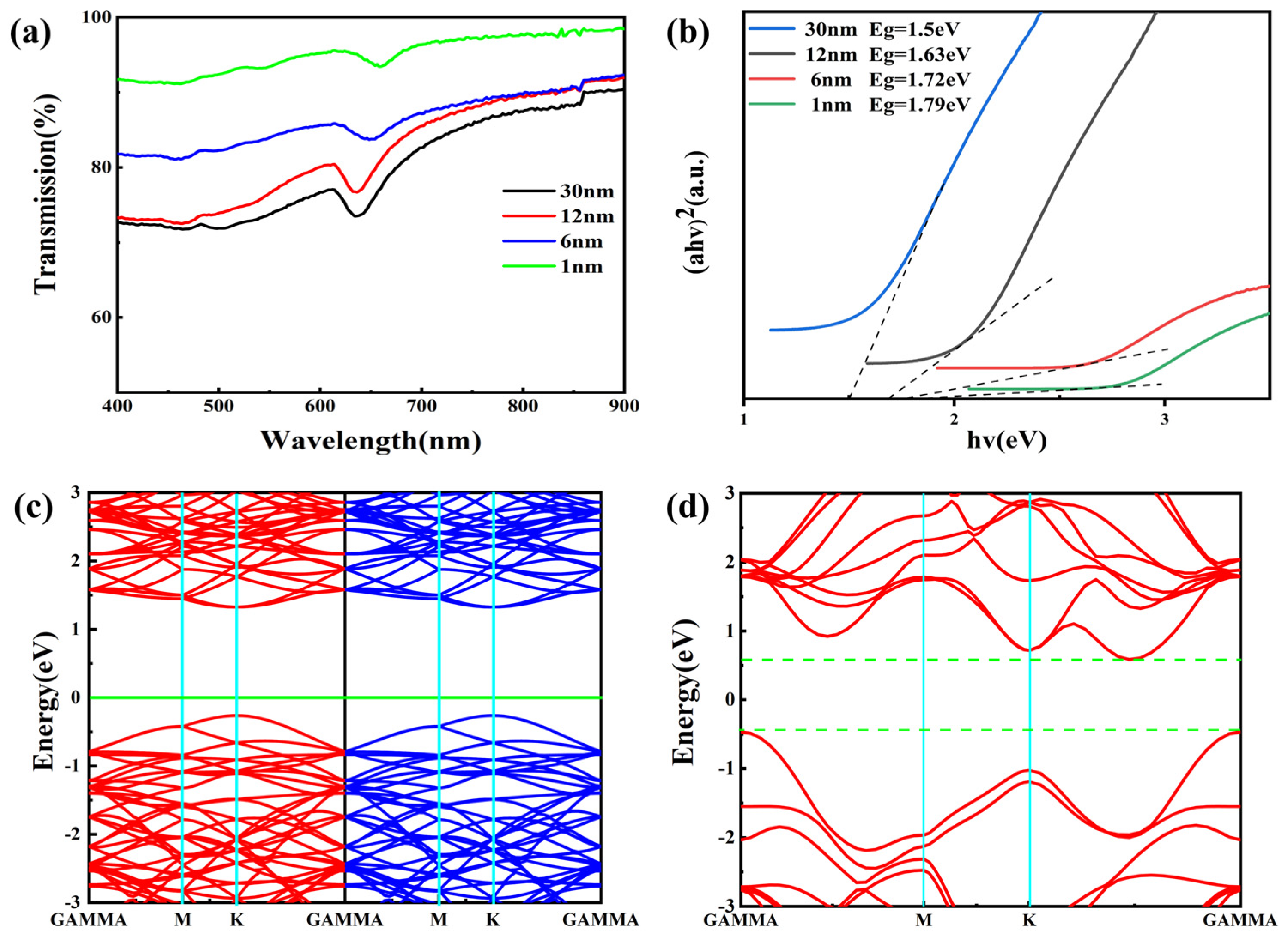 Nanomaterials 14 01356 g004