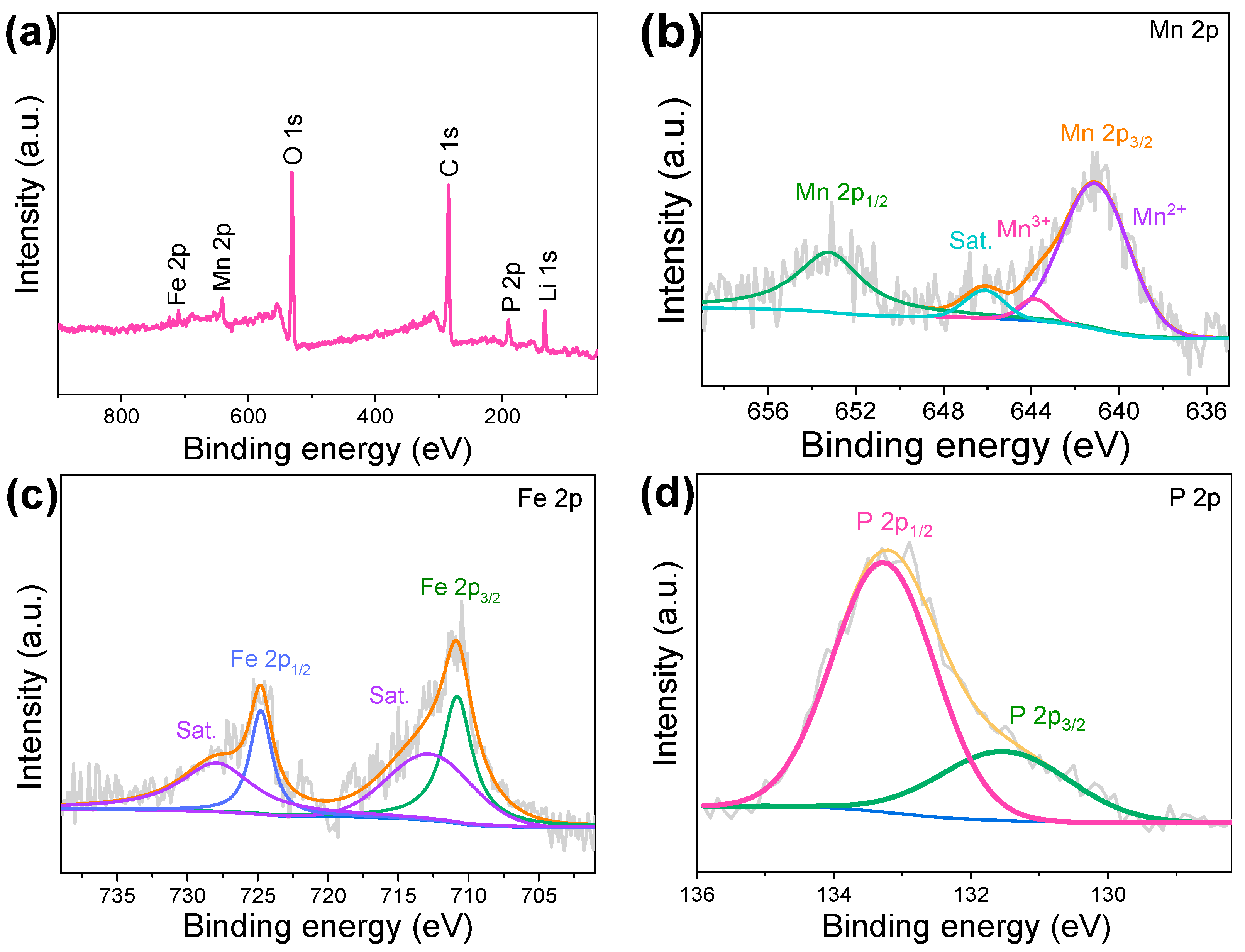 Nanomaterials 14 01360 g003 Nanomaterials 14 01360 g003