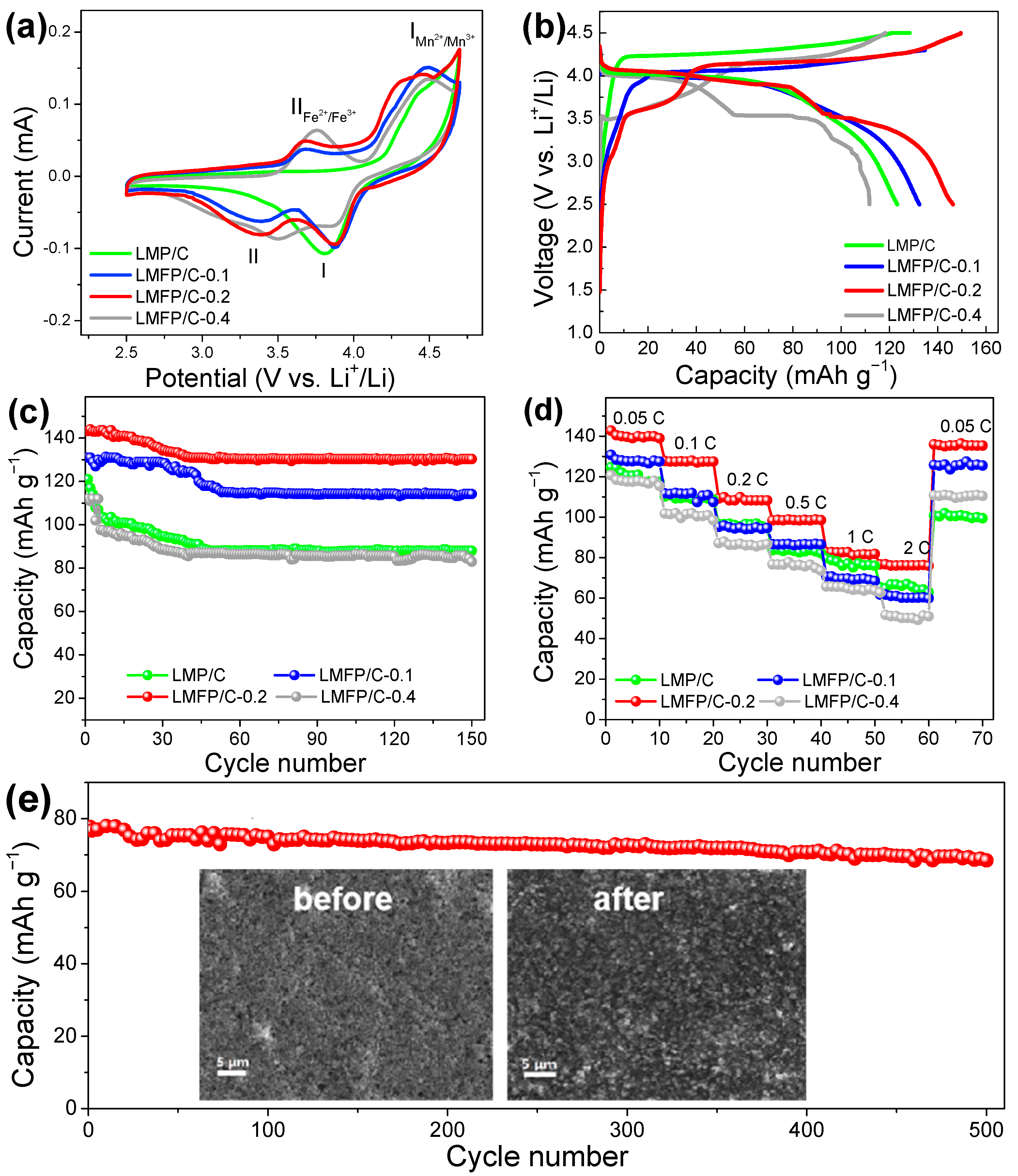 Nanomaterials 14 01360 g004 Nanomaterials 14 01360 g004